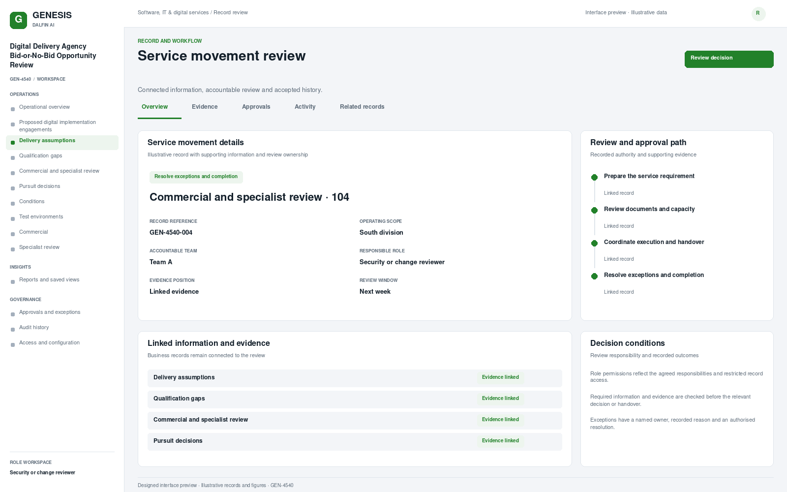 Digital Delivery Agency Bid-or-No-Bid Opportunity Review record interface preview; illustrative records and figures.