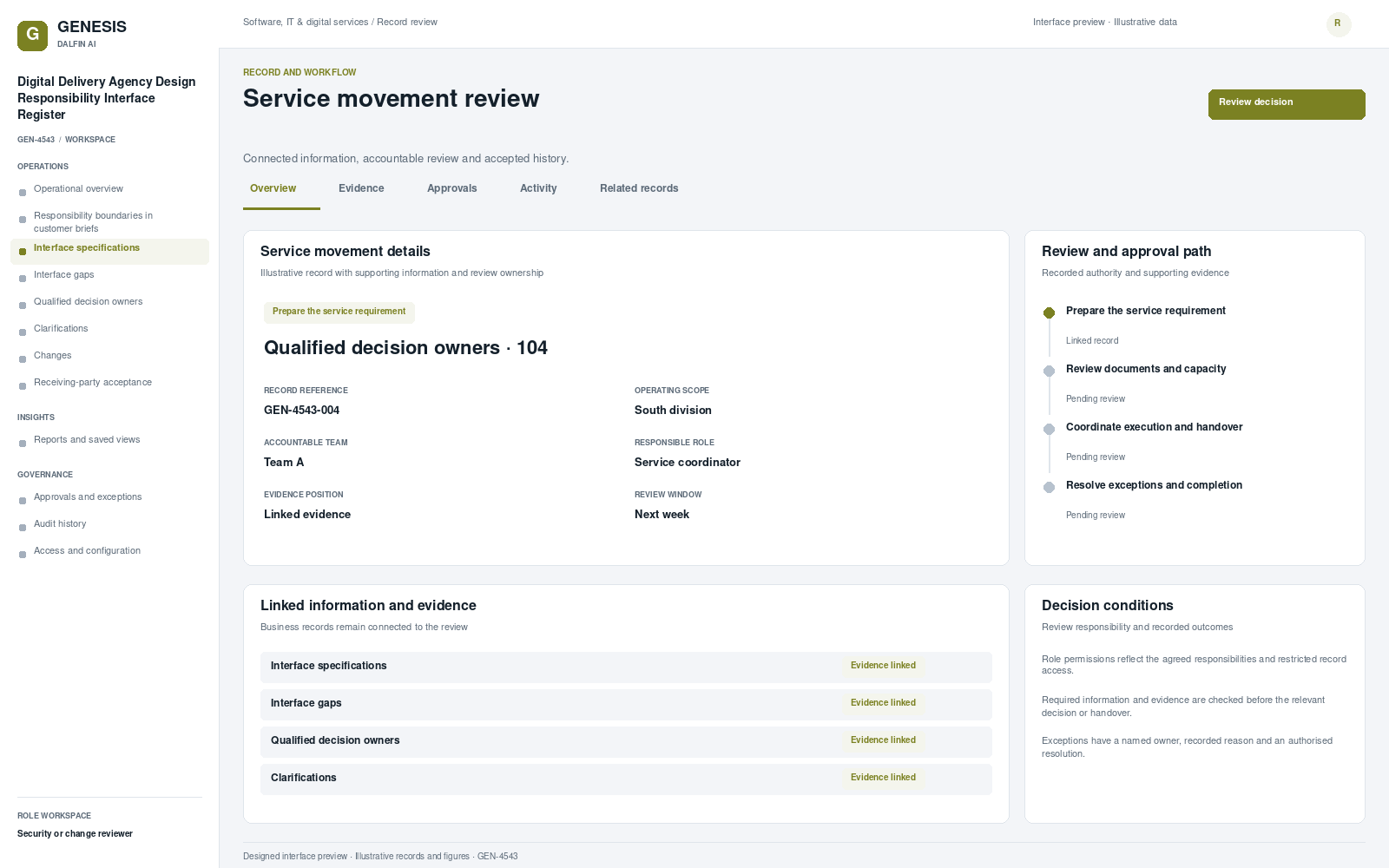Digital Delivery Agency Design Responsibility Interface Register record interface preview; illustrative records and figures.