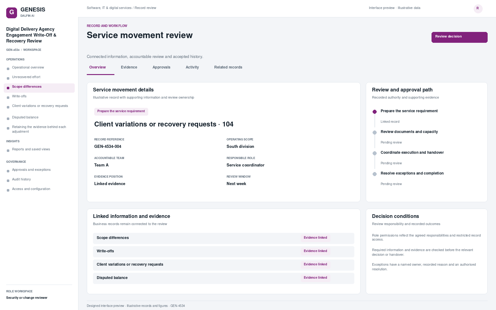 Digital Delivery Agency Engagement Write-Off & Recovery Review record interface preview; illustrative records and figures.