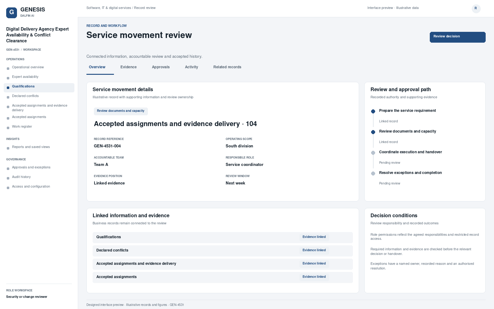 Digital Delivery Agency Expert Availability & Conflict Clearance record interface preview; illustrative records and figures.