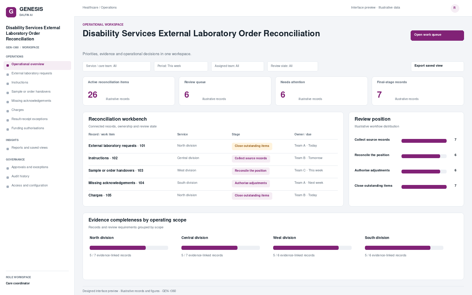 Disability Services External Laboratory Order Reconciliation workspace interface preview; illustrative records and figures.