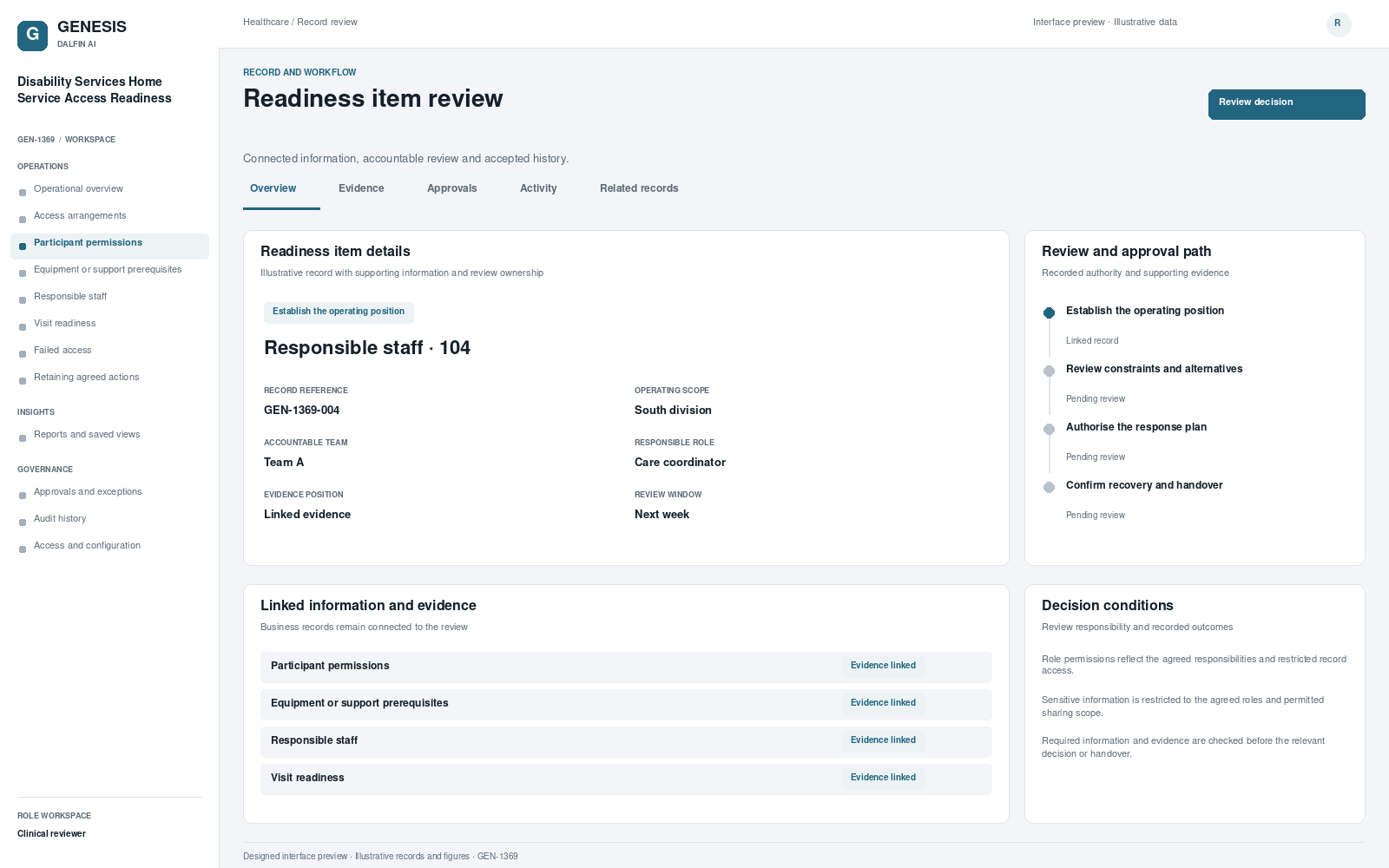 Disability Services Home Service Access Readiness record interface preview; illustrative records and figures.