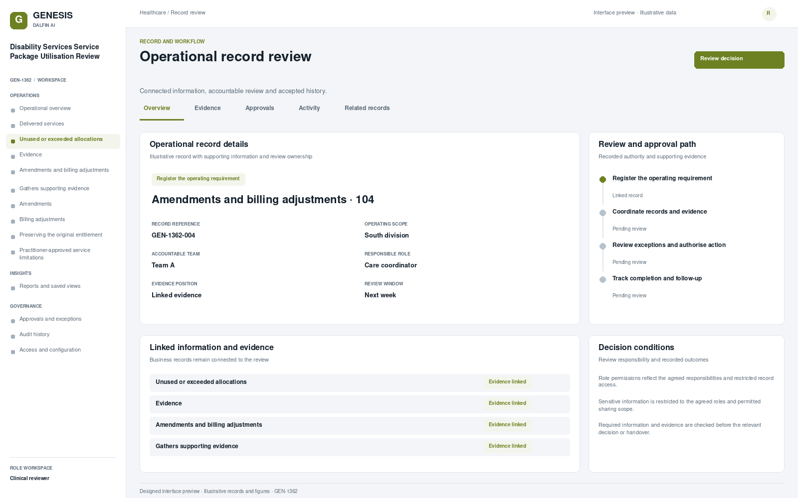 Disability Services Service Package Utilisation Review record interface preview; illustrative records and figures.