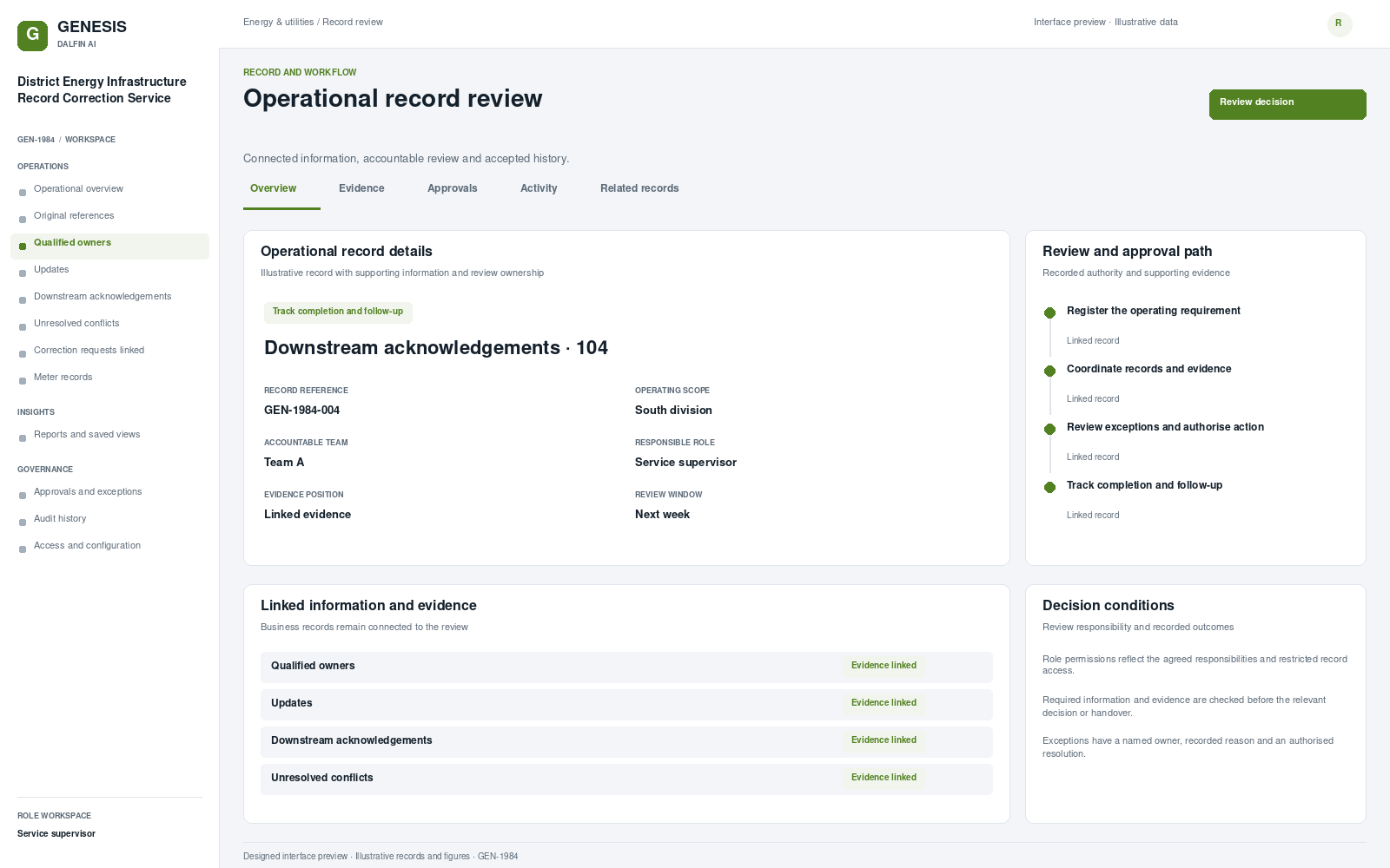 District Energy Infrastructure Record Correction Service record interface preview; illustrative records and figures.