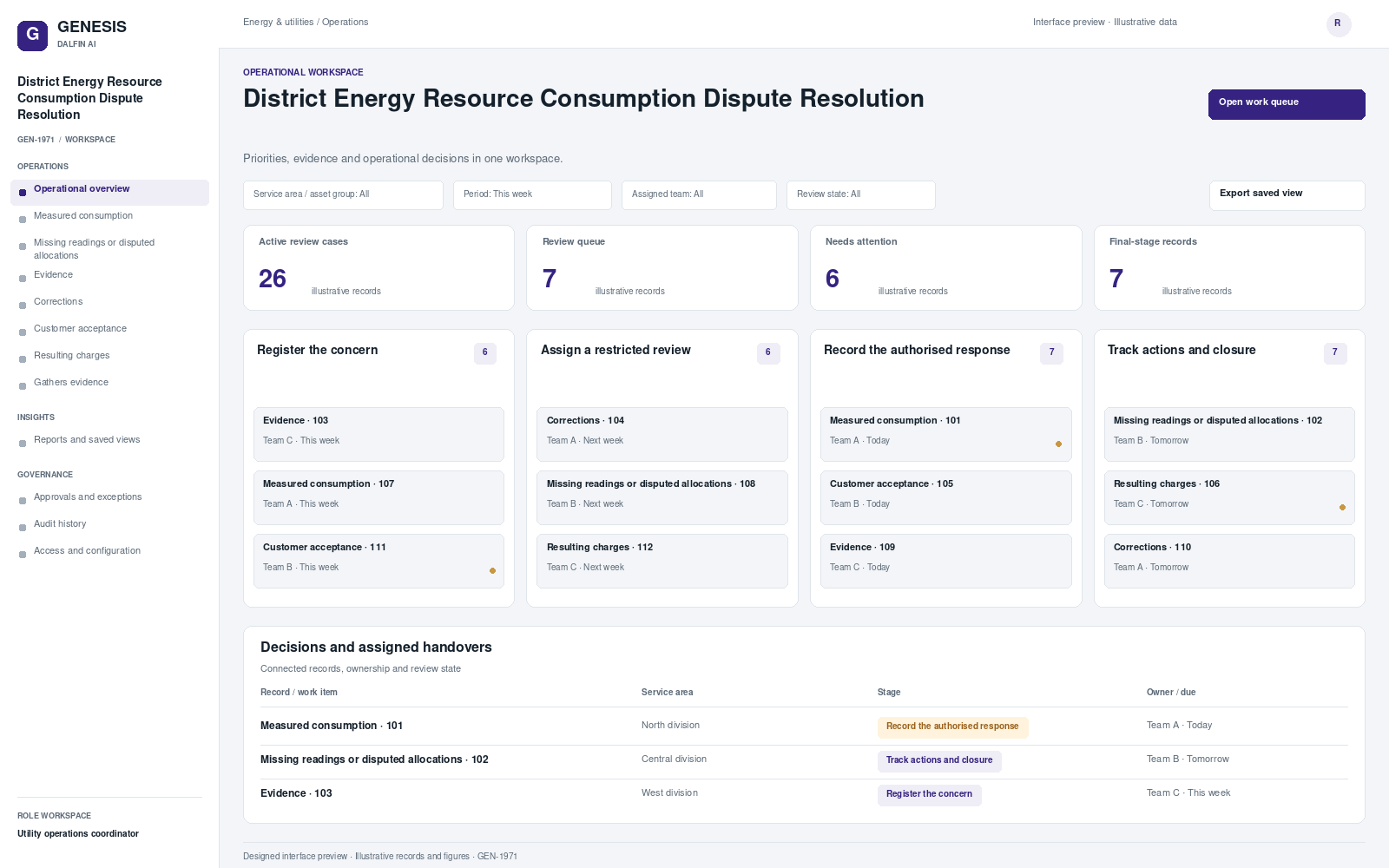 District Energy Resource Consumption Dispute Resolution workspace interface preview; illustrative records and figures.