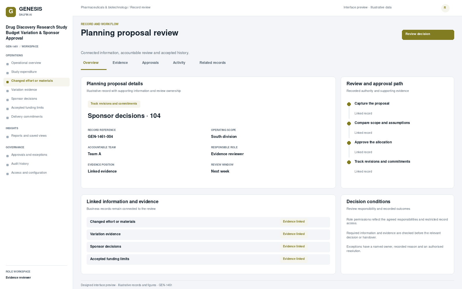 Drug Discovery Research Study Budget Variation & Sponsor Approval record interface preview; illustrative records and figures.