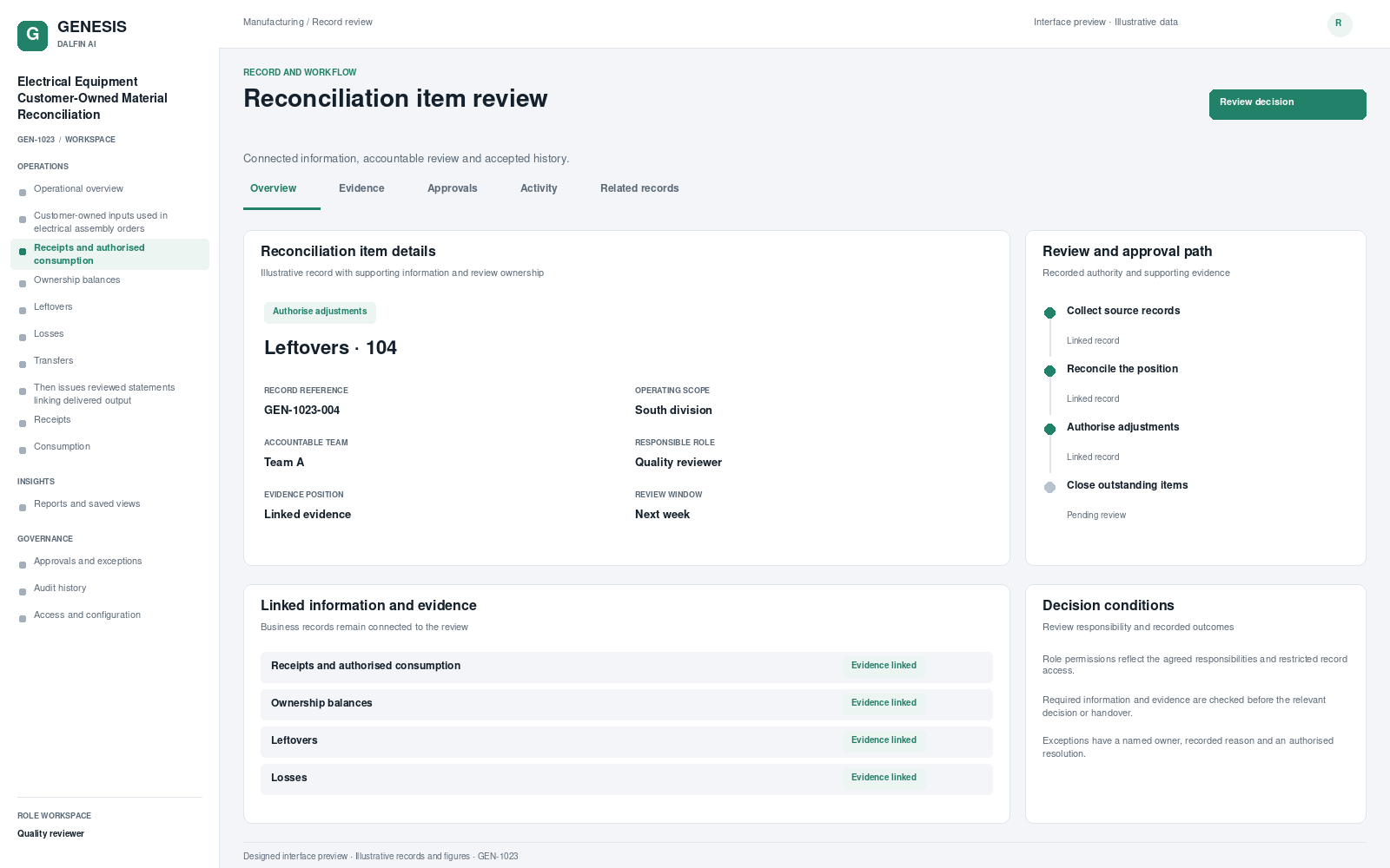 Electrical Equipment Customer-Owned Material Reconciliation record interface preview; illustrative records and figures.