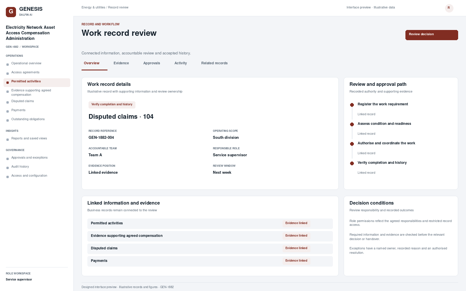 Electricity Network Asset Access Compensation Administration record interface preview; illustrative records and figures.