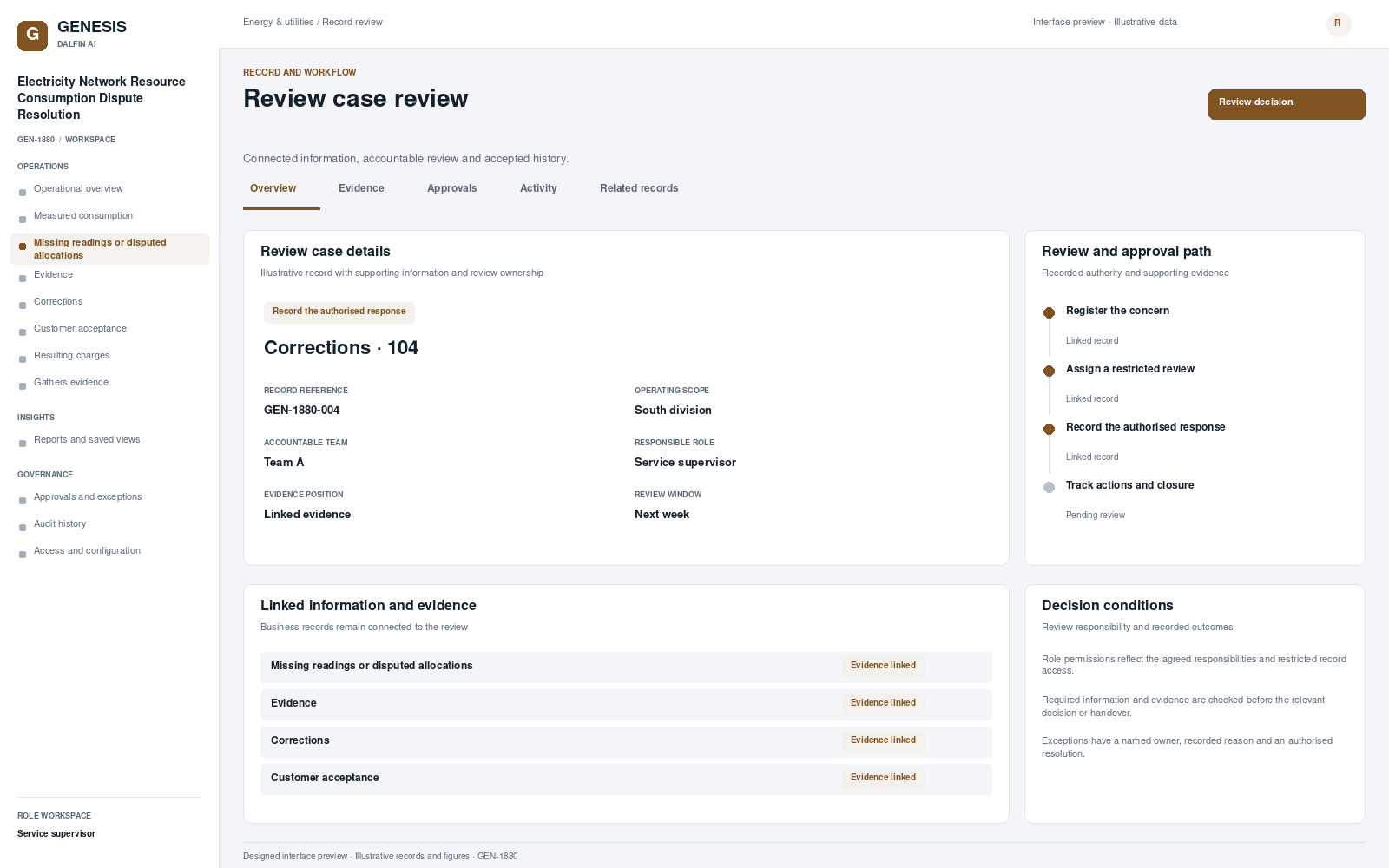 Electricity Network Resource Consumption Dispute Resolution record interface preview; illustrative records and figures.