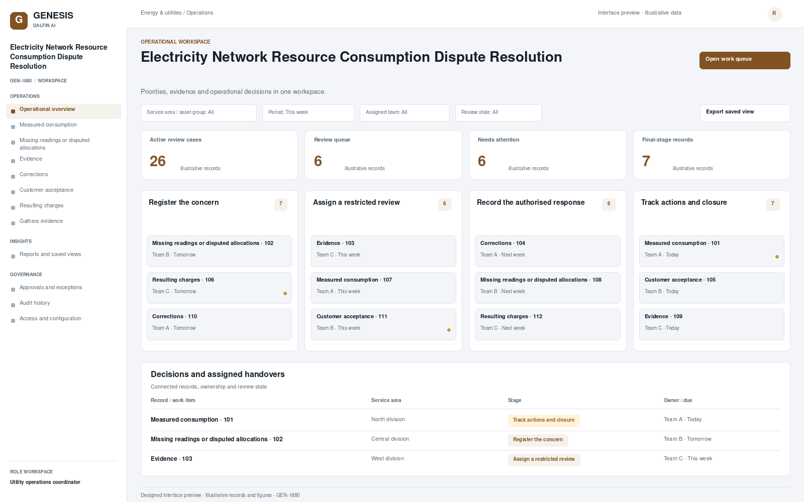 Electricity Network Resource Consumption Dispute Resolution workspace interface preview; illustrative records and figures.