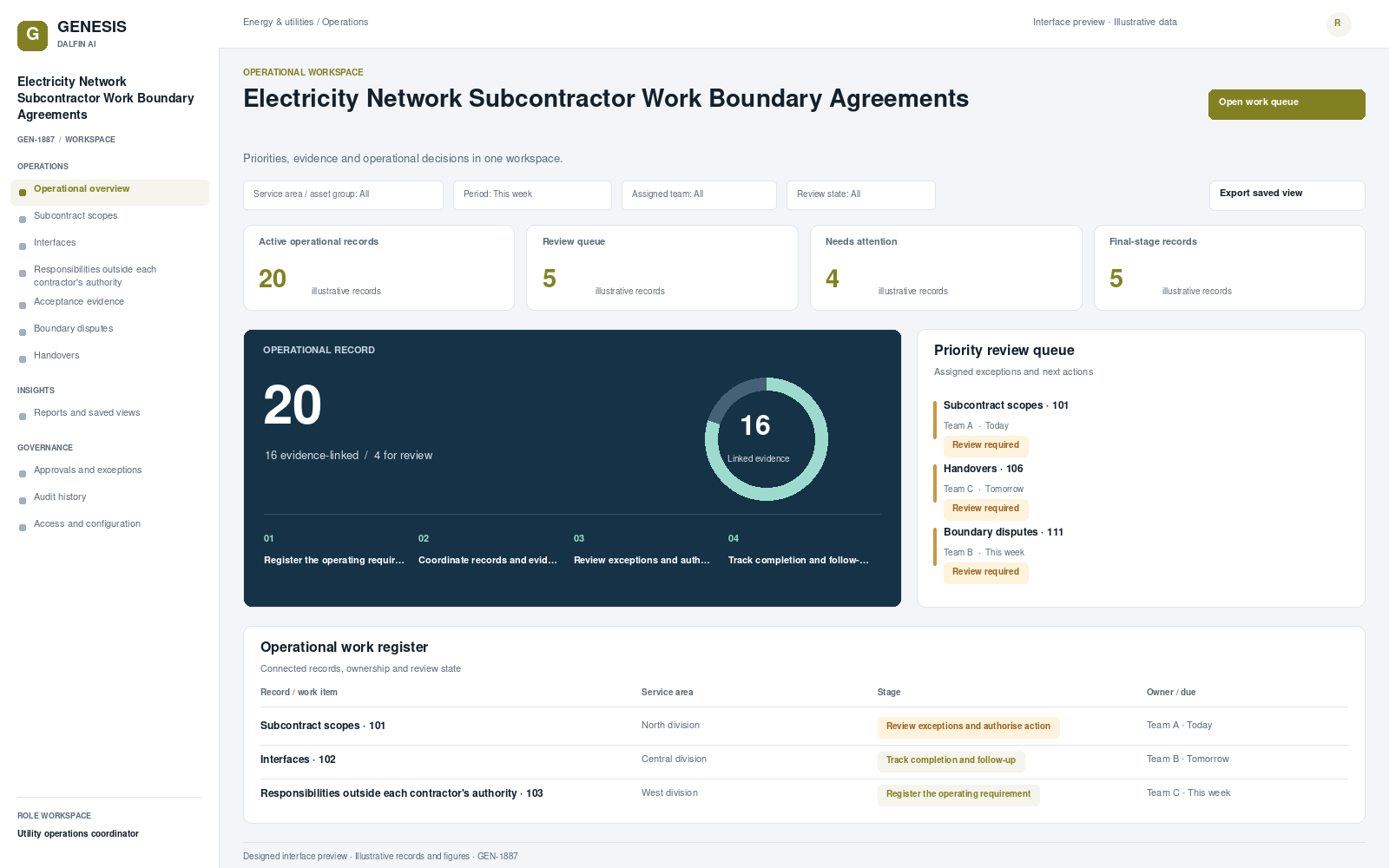 Electricity Network Subcontractor Work Boundary Agreements workspace interface preview; illustrative records and figures.