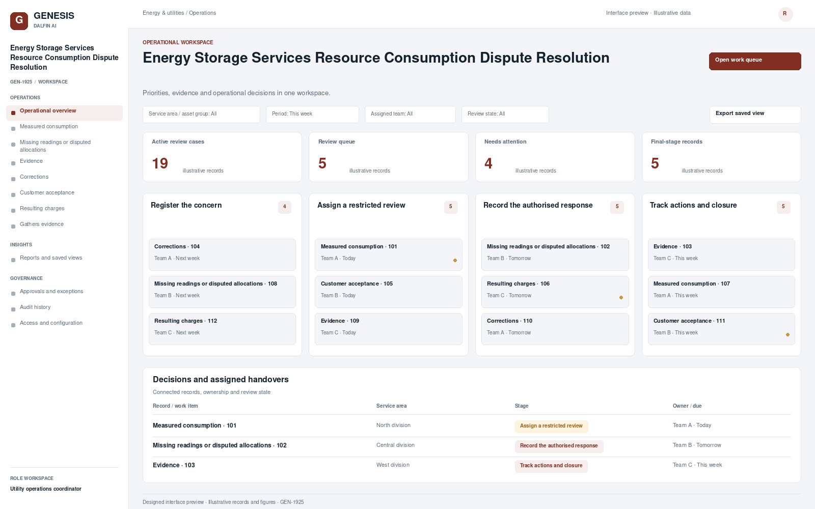 Energy Storage Services Resource Consumption Dispute Resolution workspace interface preview; illustrative records and figures.