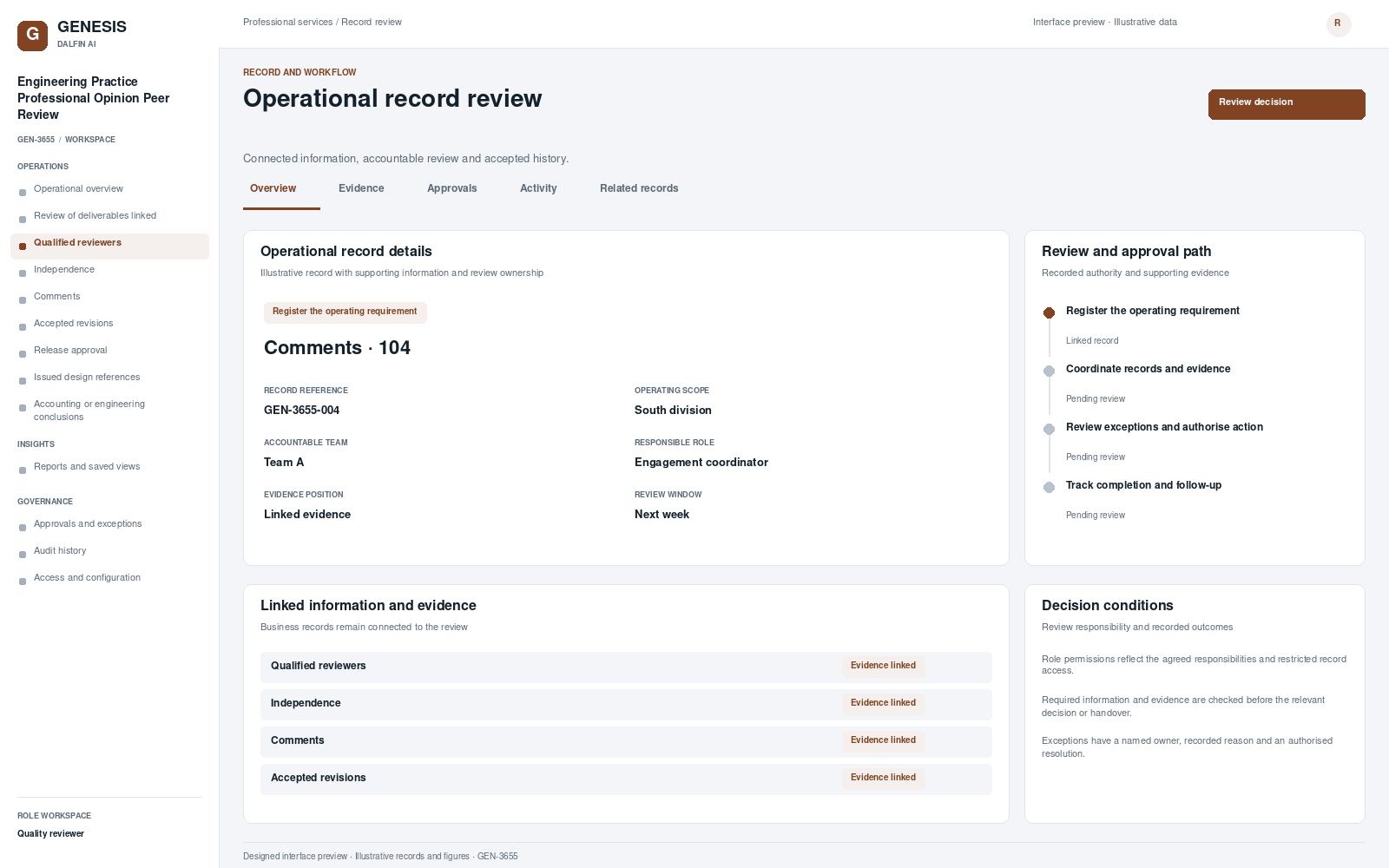 Engineering Practice Professional Opinion Peer Review record interface preview; illustrative records and figures.
