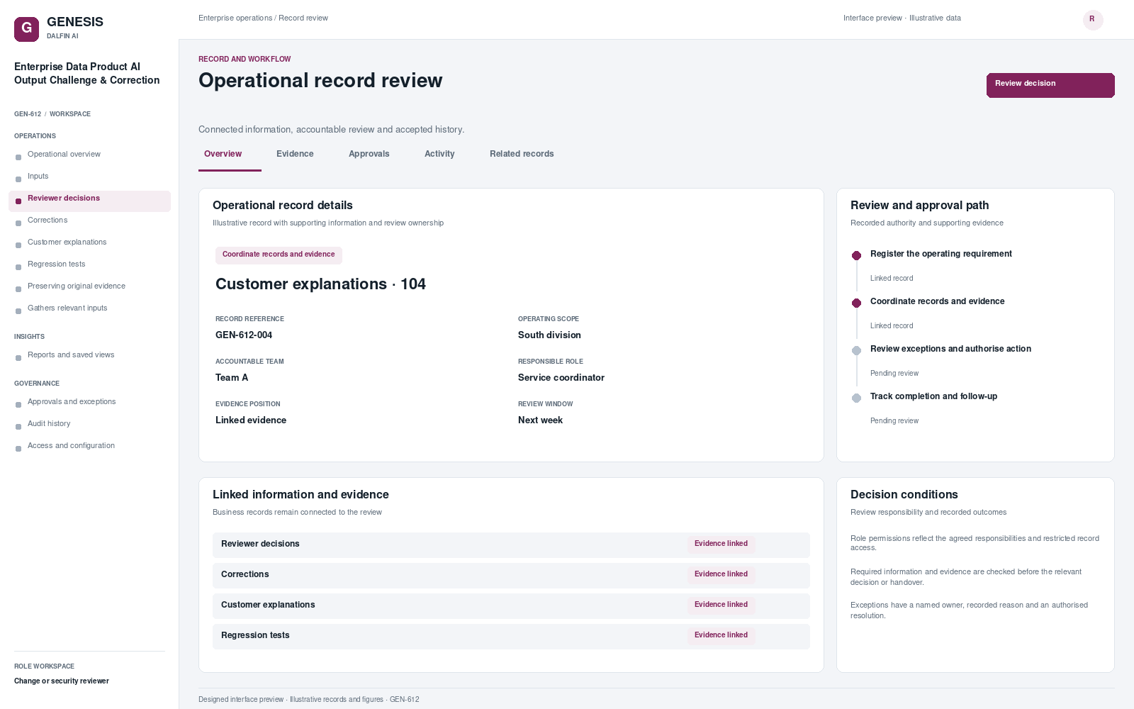 Enterprise Data Product AI Output Challenge & Correction record interface preview; illustrative records and figures.