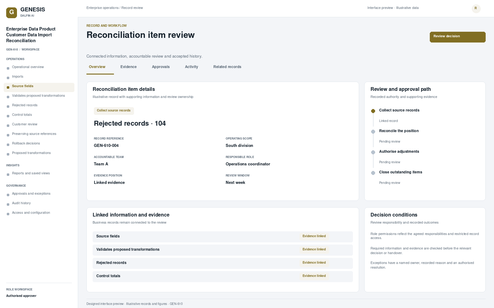 Enterprise Data Product Customer Data Import Reconciliation record interface preview; illustrative records and figures.