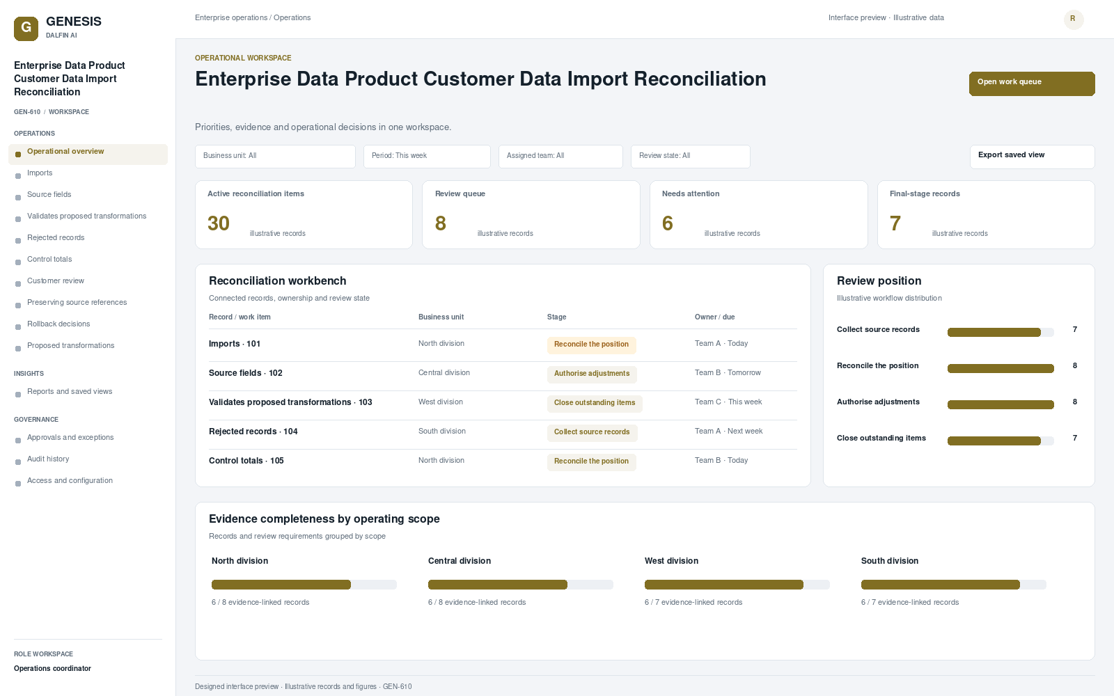 Enterprise Data Product Customer Data Import Reconciliation workspace interface preview; illustrative records and figures.