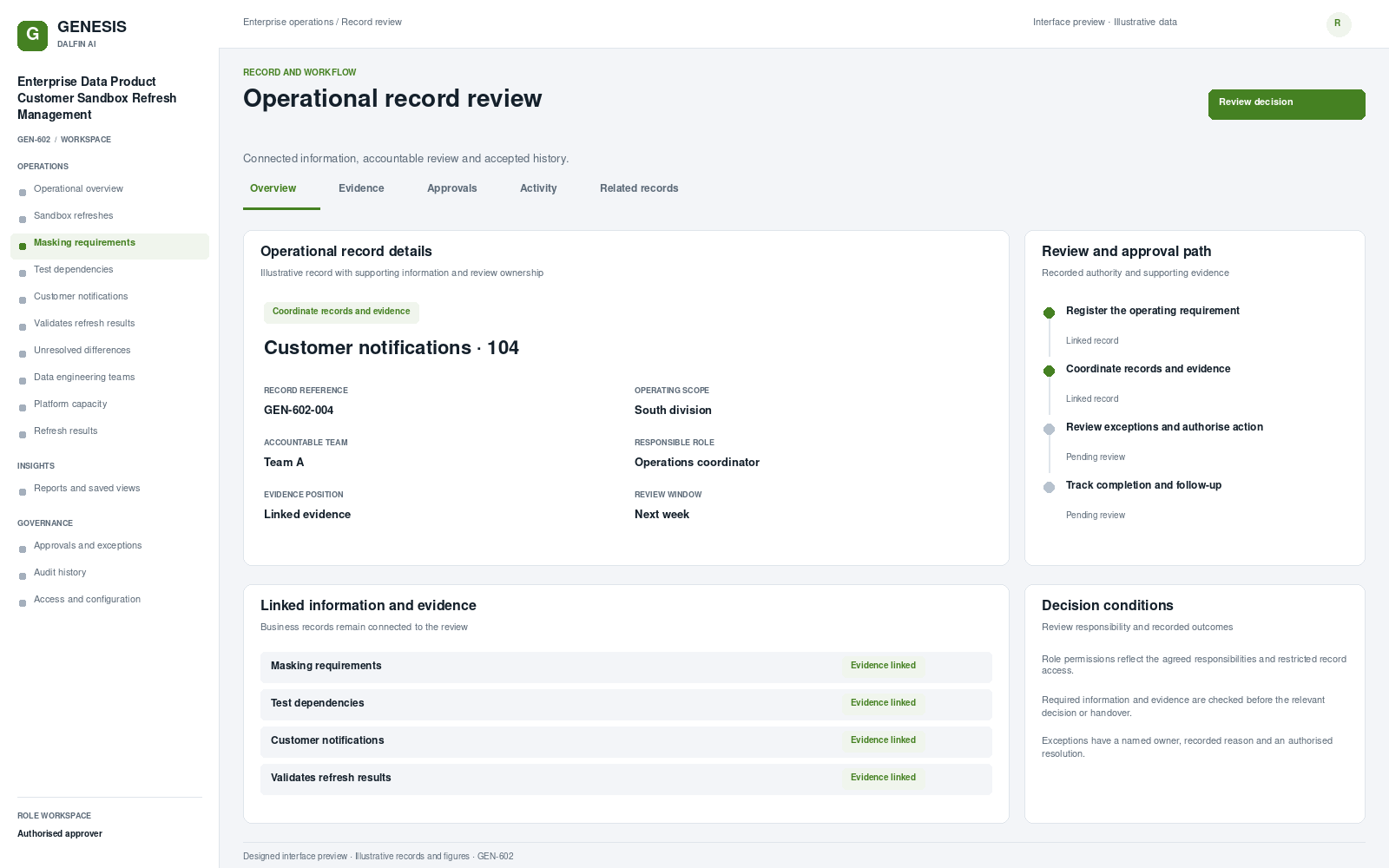 Enterprise Data Product Customer Sandbox Refresh Management record interface preview; illustrative records and figures.
