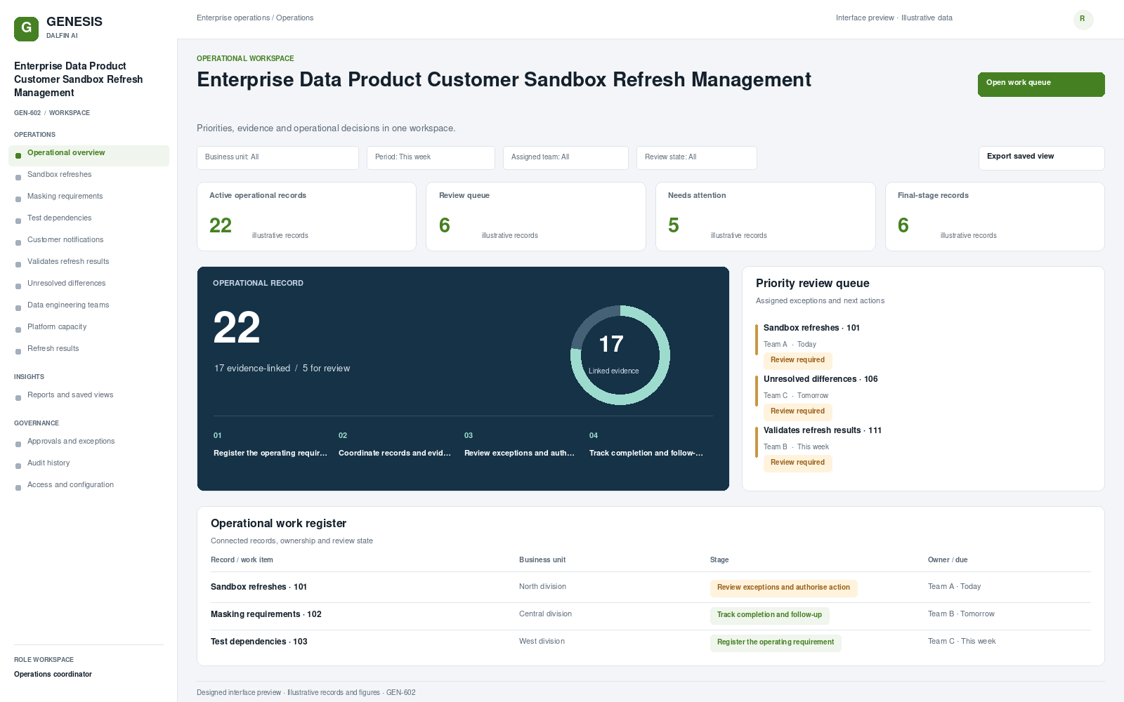 Enterprise Data Product Customer Sandbox Refresh Management workspace interface preview; illustrative records and figures.