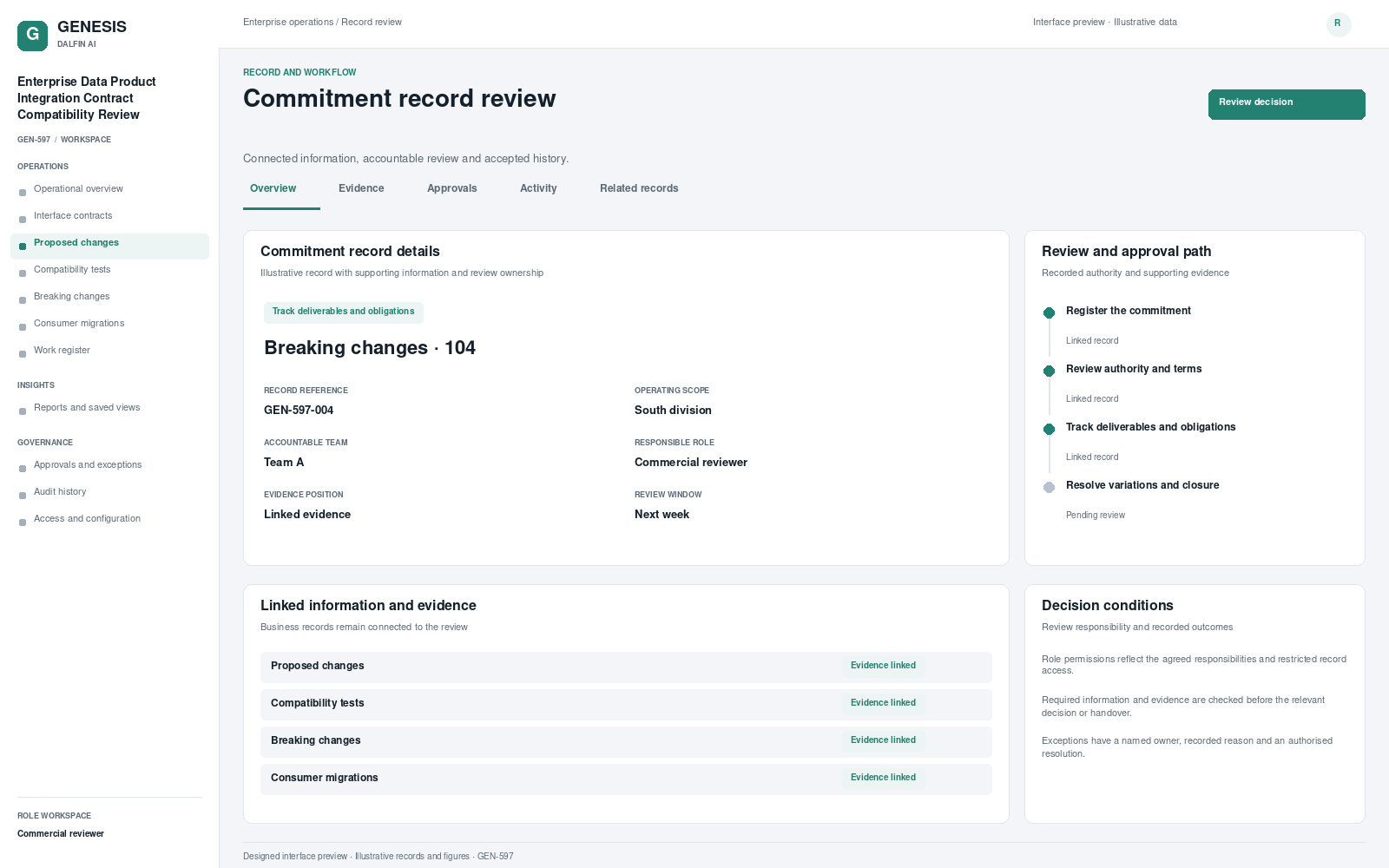 Enterprise Data Product Integration Contract Compatibility Review record interface preview; illustrative records and figures.