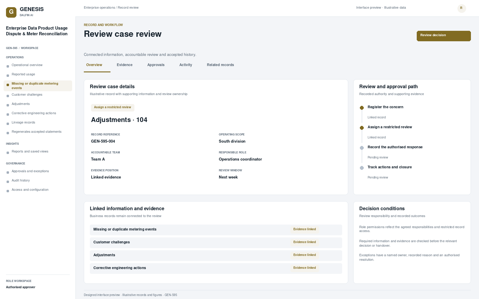 Enterprise Data Product Usage Dispute & Meter Reconciliation record interface preview; illustrative records and figures.
