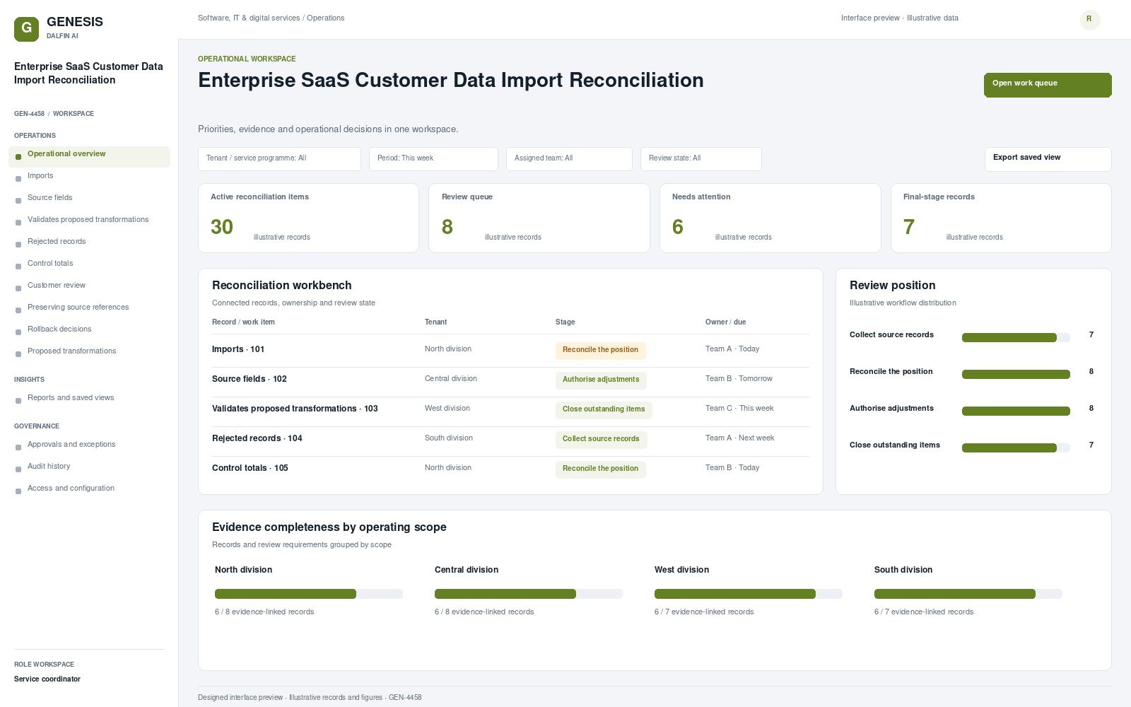 Enterprise SaaS Customer Data Import Reconciliation workspace interface preview; illustrative records and figures.