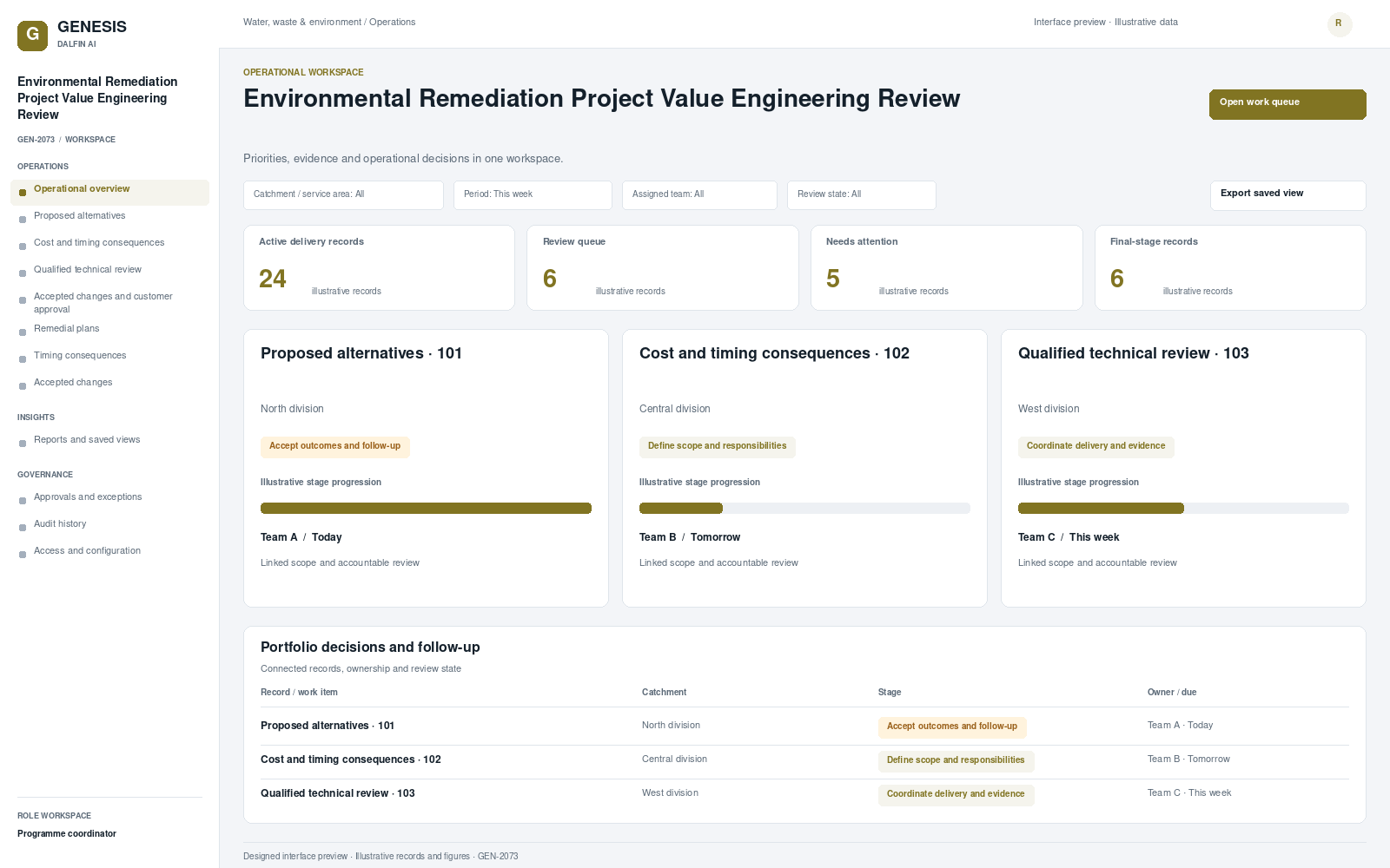 Environmental Remediation Project Value Engineering Review workspace interface preview; illustrative records and figures.