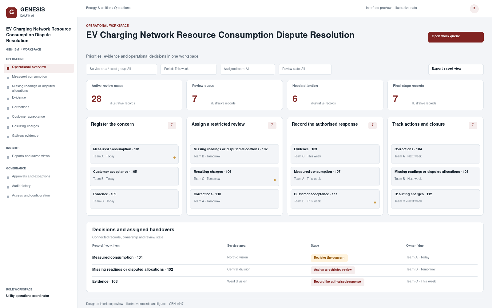EV Charging Network Resource Consumption Dispute Resolution workspace interface preview; illustrative records and figures.