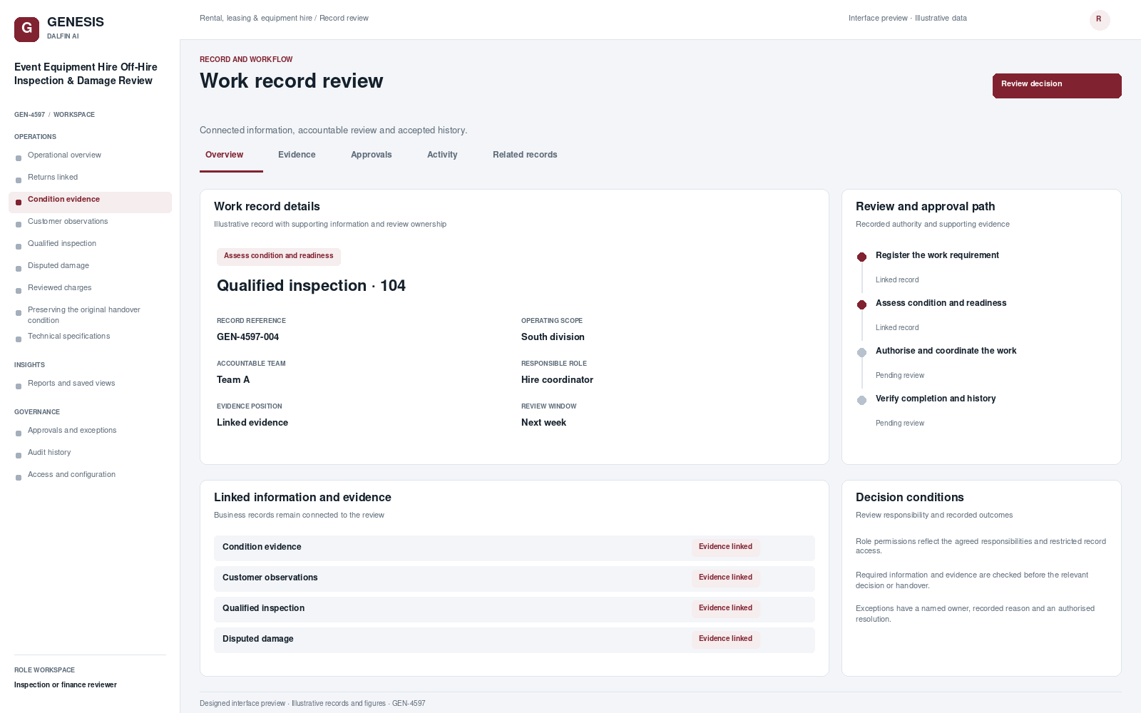 Event Equipment Hire Off-Hire Inspection & Damage Review record interface preview; illustrative records and figures.