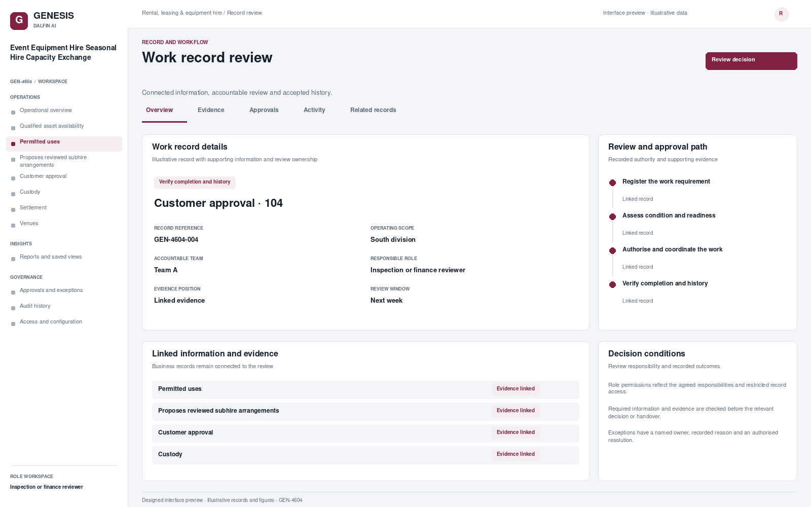 Event Equipment Hire Seasonal Hire Capacity Exchange record interface preview; illustrative records and figures.