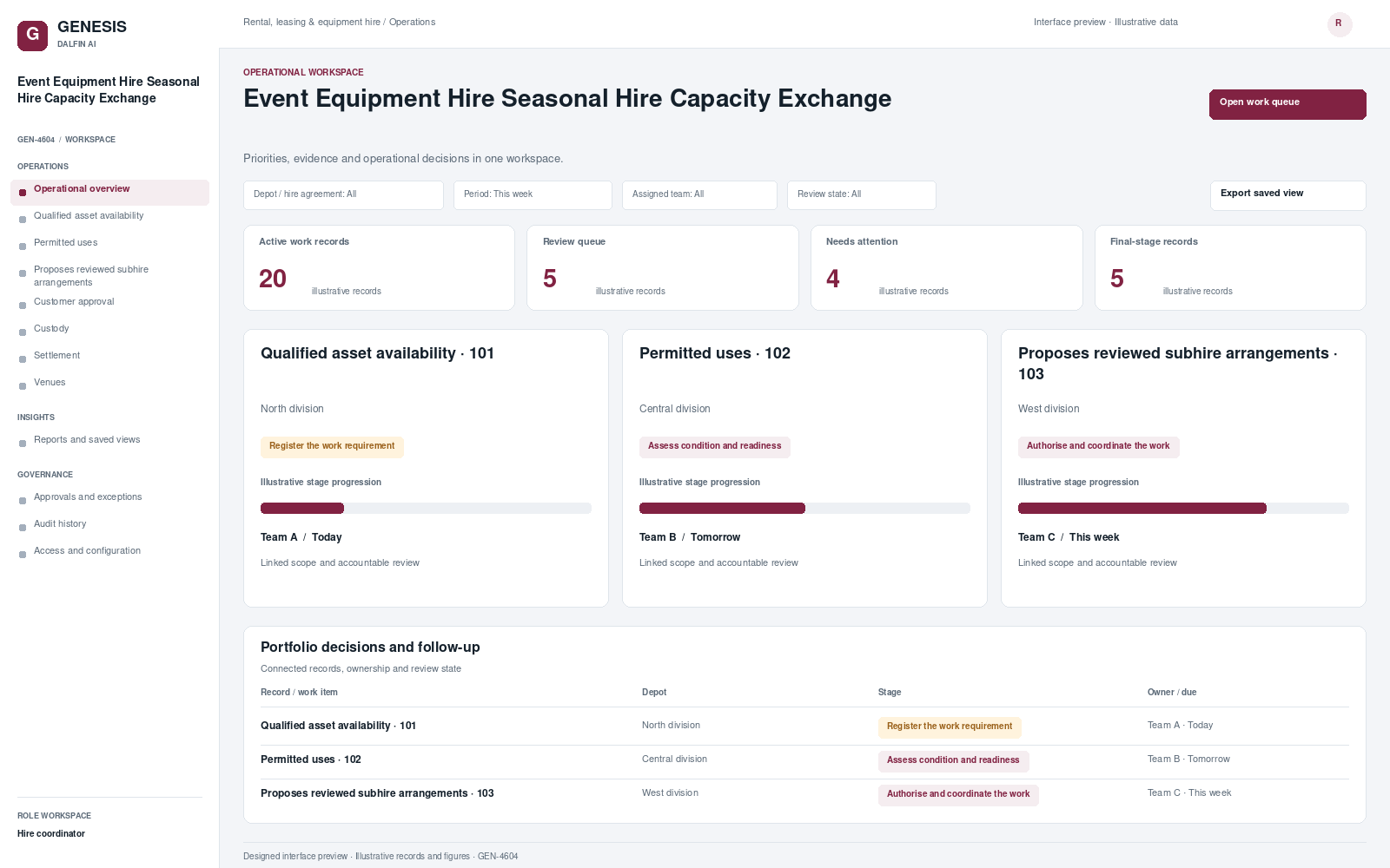 Event Equipment Hire Seasonal Hire Capacity Exchange workspace interface preview; illustrative records and figures.