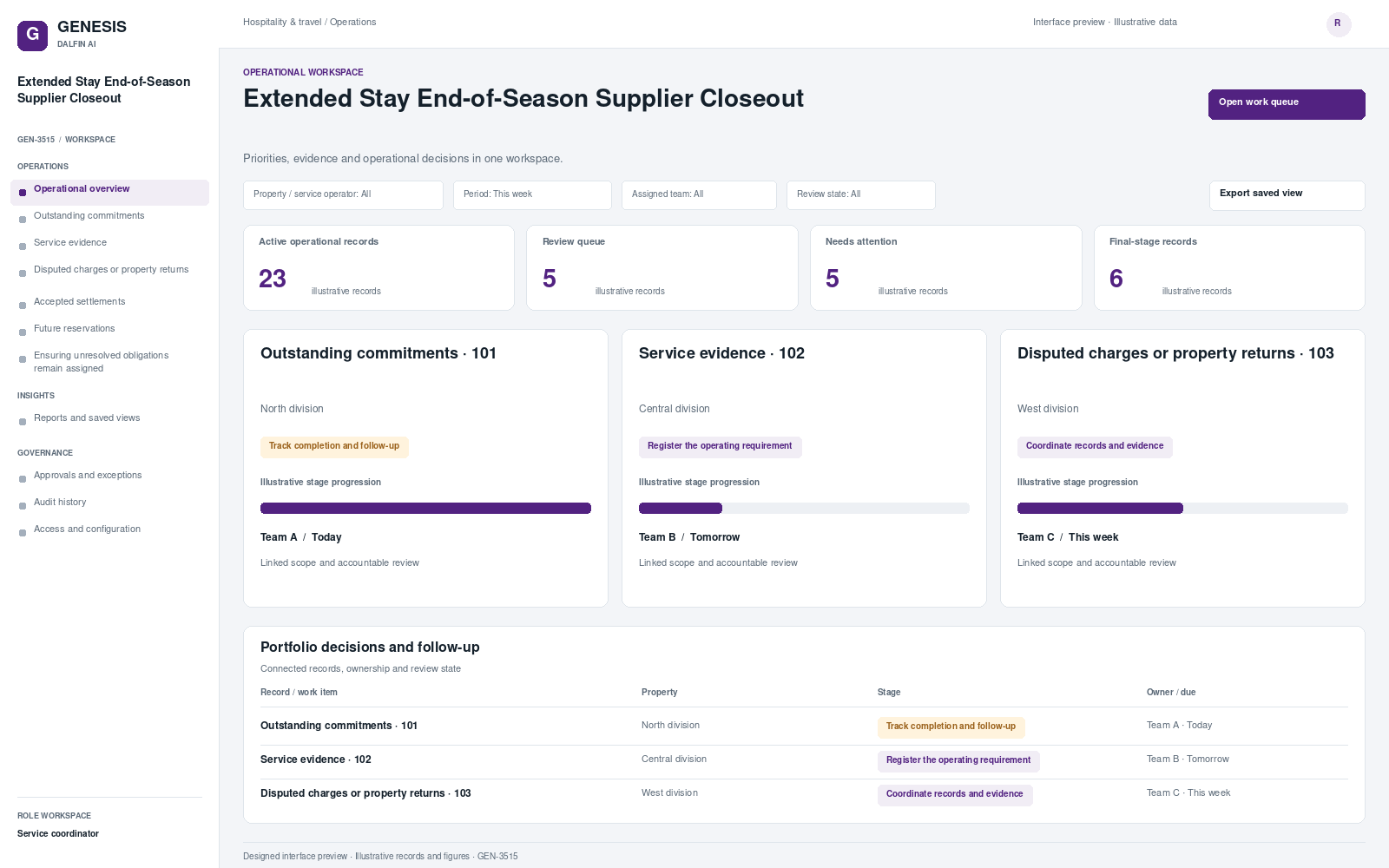 Extended Stay End-of-Season Supplier Closeout workspace interface preview; illustrative records and figures.