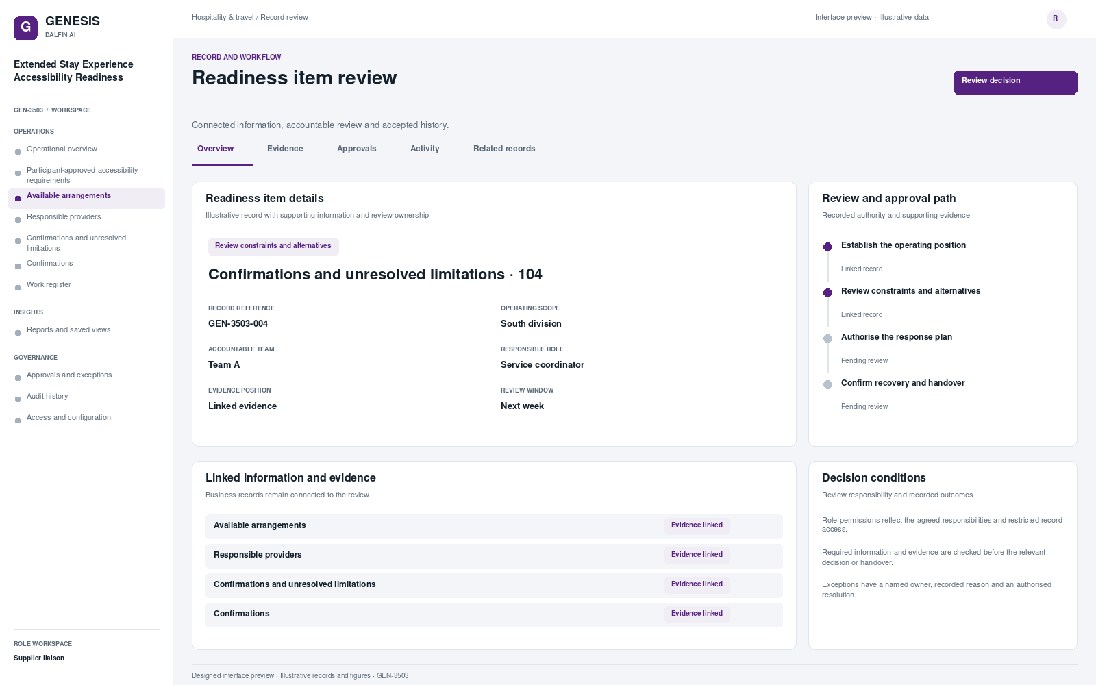 Extended Stay Experience Accessibility Readiness record interface preview; illustrative records and figures.
