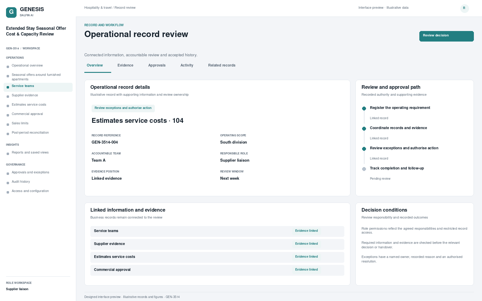 Extended Stay Seasonal Offer Cost & Capacity Review record interface preview; illustrative records and figures.
