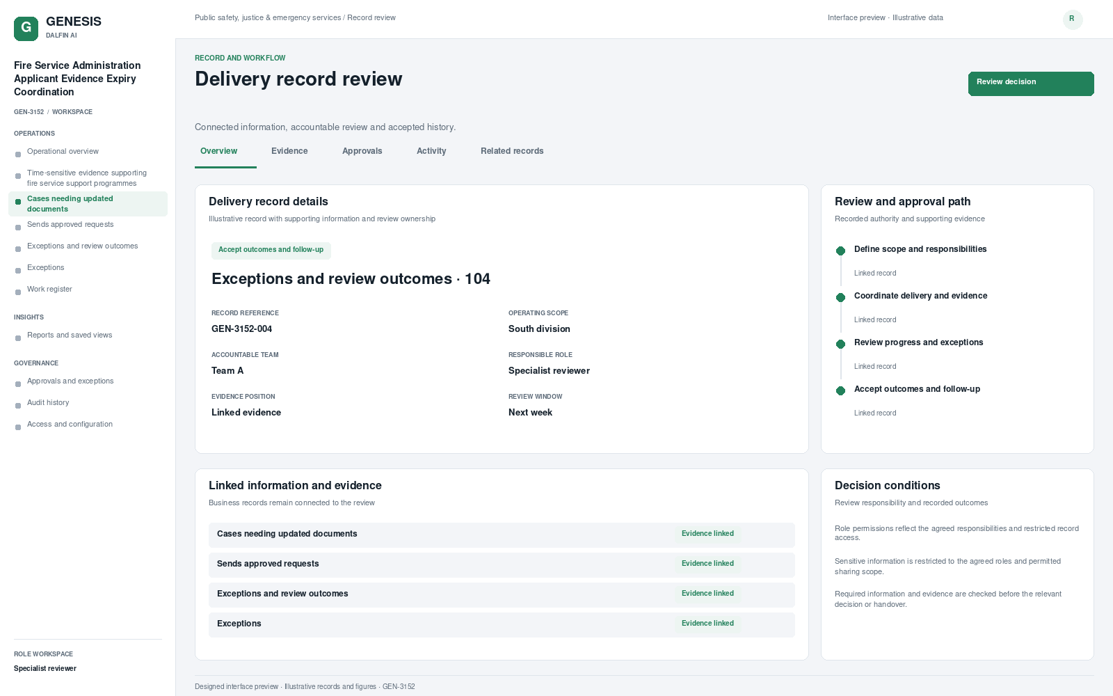 Fire Service Administration Applicant Evidence Expiry Coordination record interface preview; illustrative records and figures.