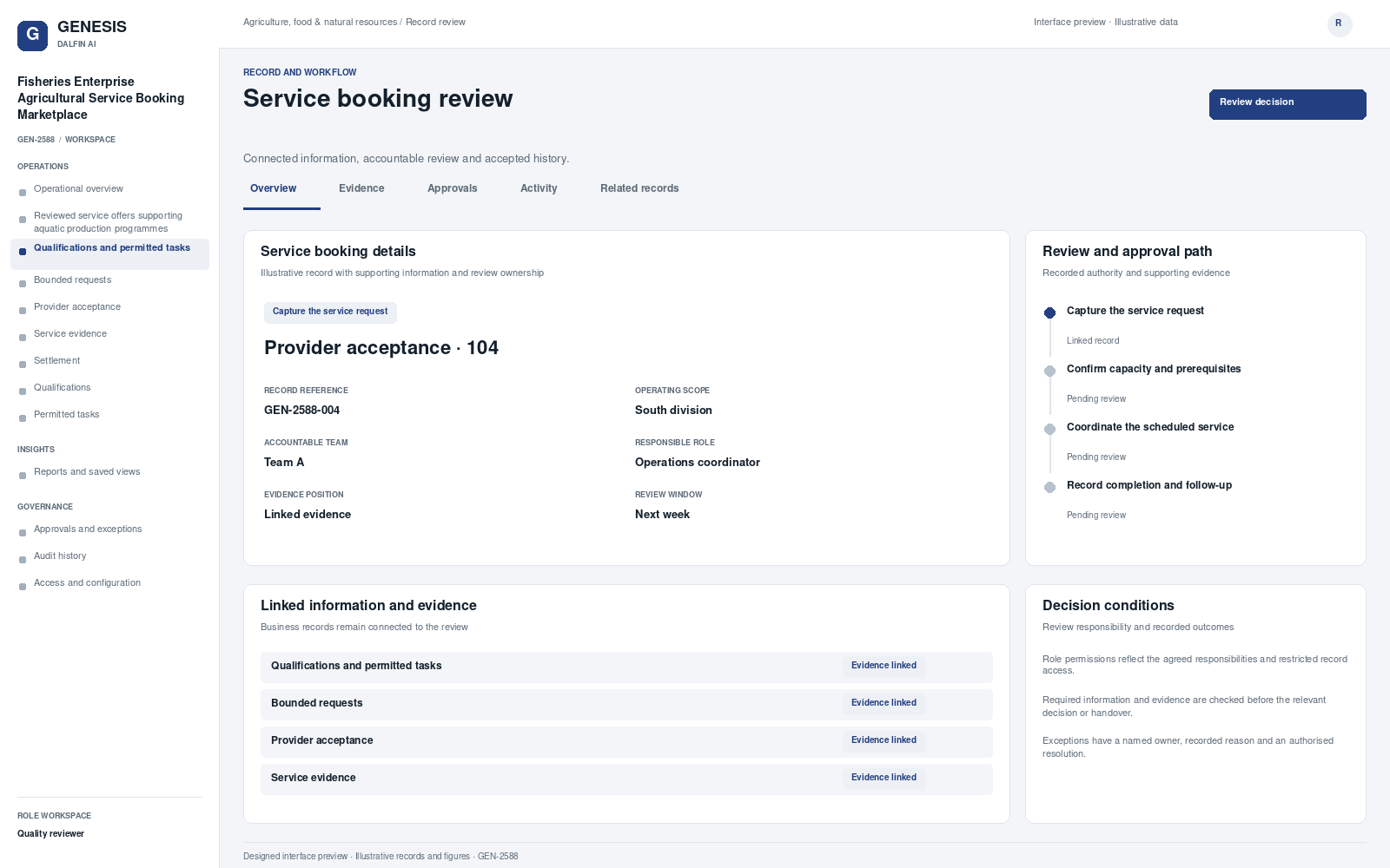Fisheries Enterprise Agricultural Service Booking Marketplace record interface preview; illustrative records and figures.