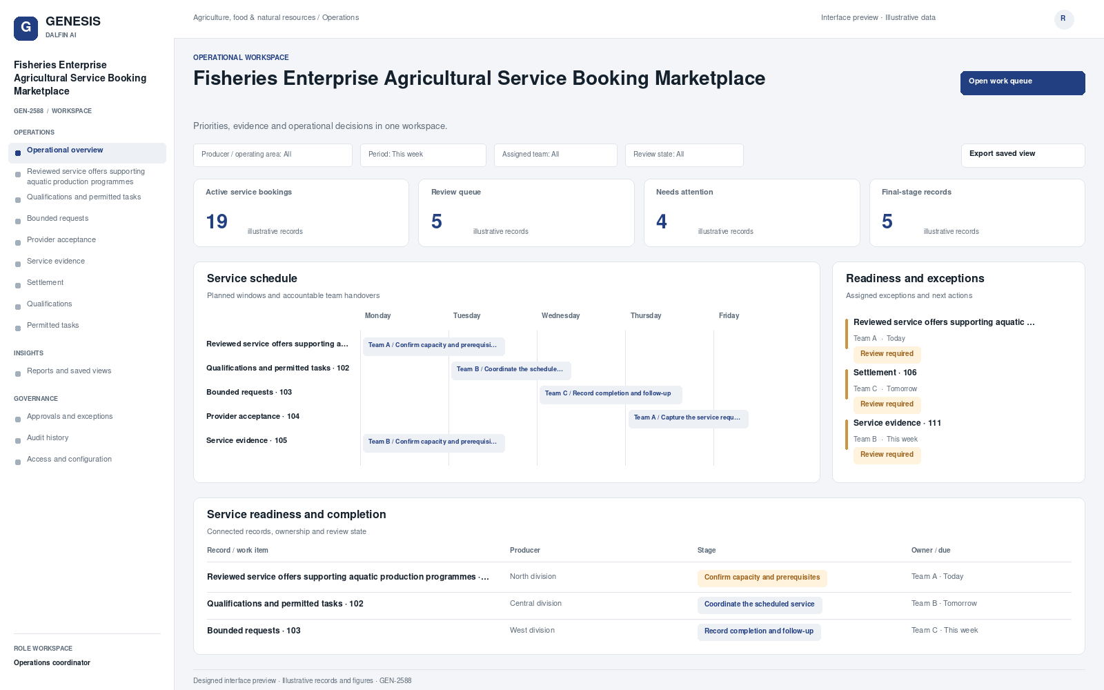 Fisheries Enterprise Agricultural Service Booking Marketplace workspace interface preview; illustrative records and figures.