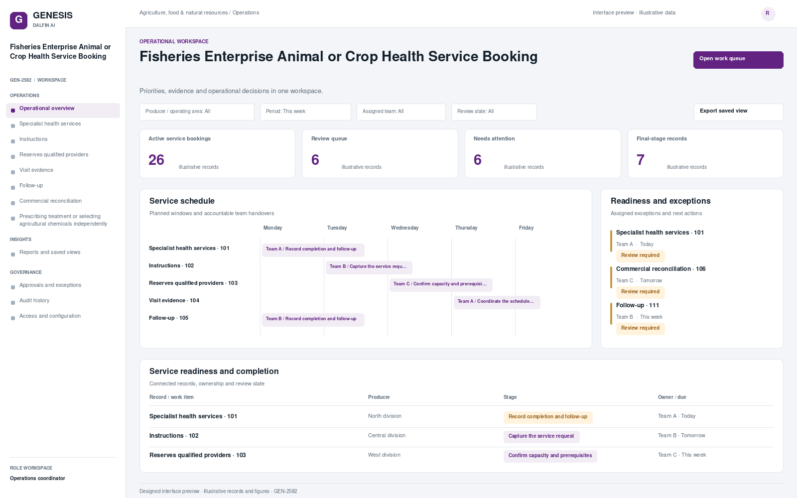 Fisheries Enterprise Animal or Crop Health Service Booking workspace interface preview; illustrative records and figures.