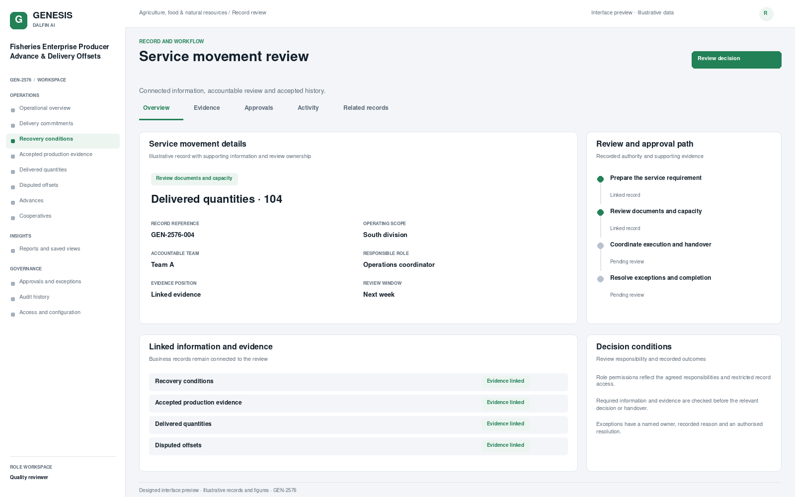 Fisheries Enterprise Producer Advance & Delivery Offsets record interface preview; illustrative records and figures.