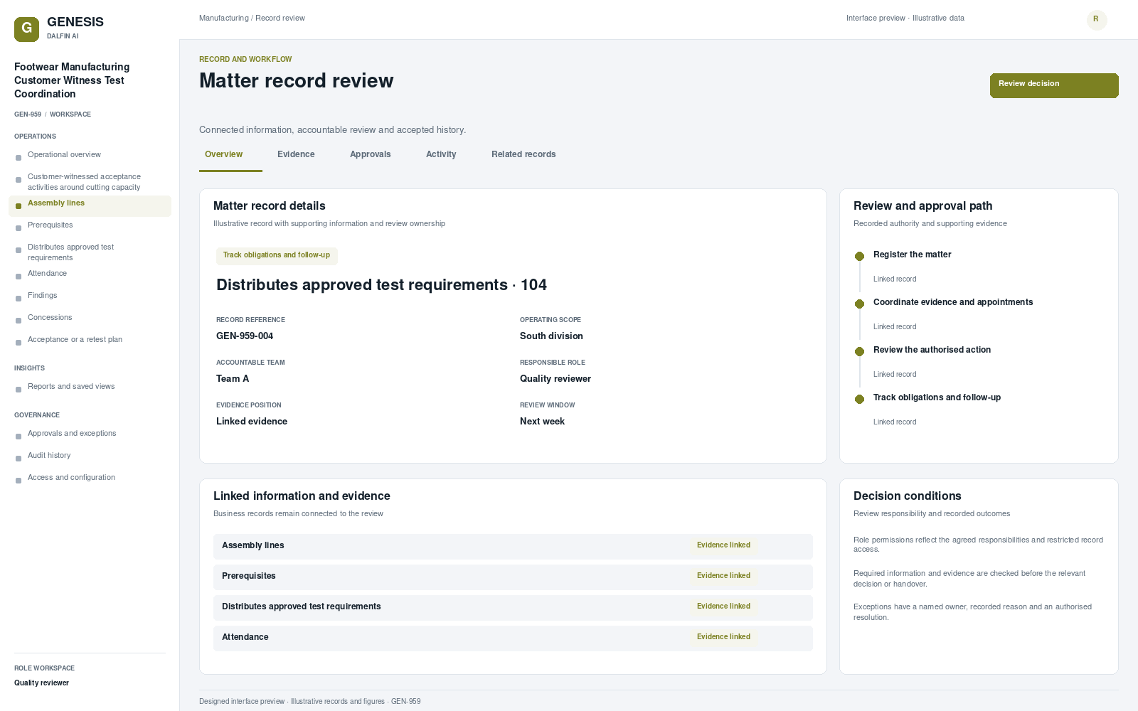 Footwear Manufacturing Customer Witness Test Coordination record interface preview; illustrative records and figures.