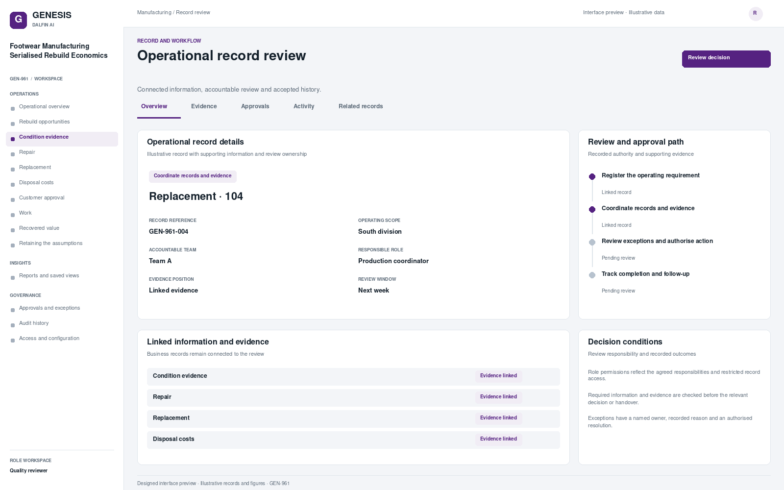 Footwear Manufacturing Serialised Rebuild Economics record interface preview; illustrative records and figures.