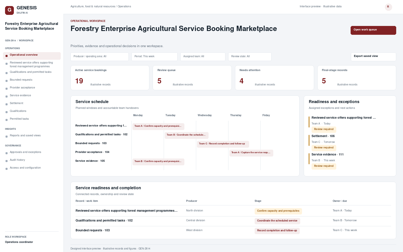 Forestry Enterprise Agricultural Service Booking Marketplace workspace interface preview; illustrative records and figures.