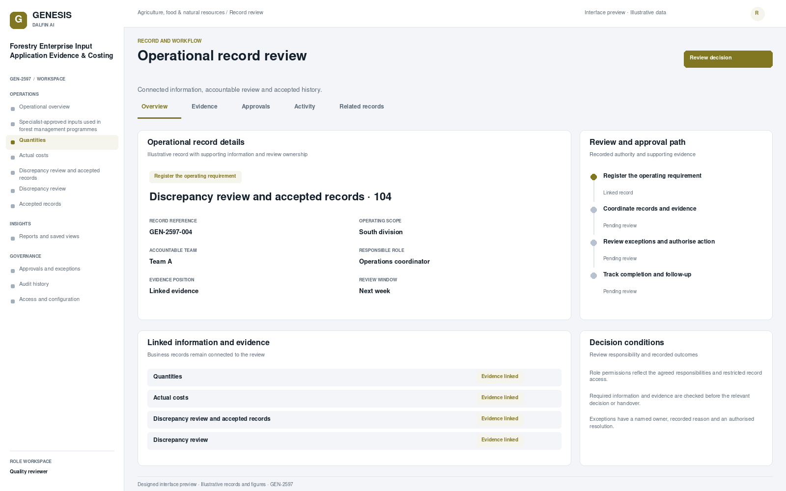 Forestry Enterprise Input Application Evidence & Costing record interface preview; illustrative records and figures.