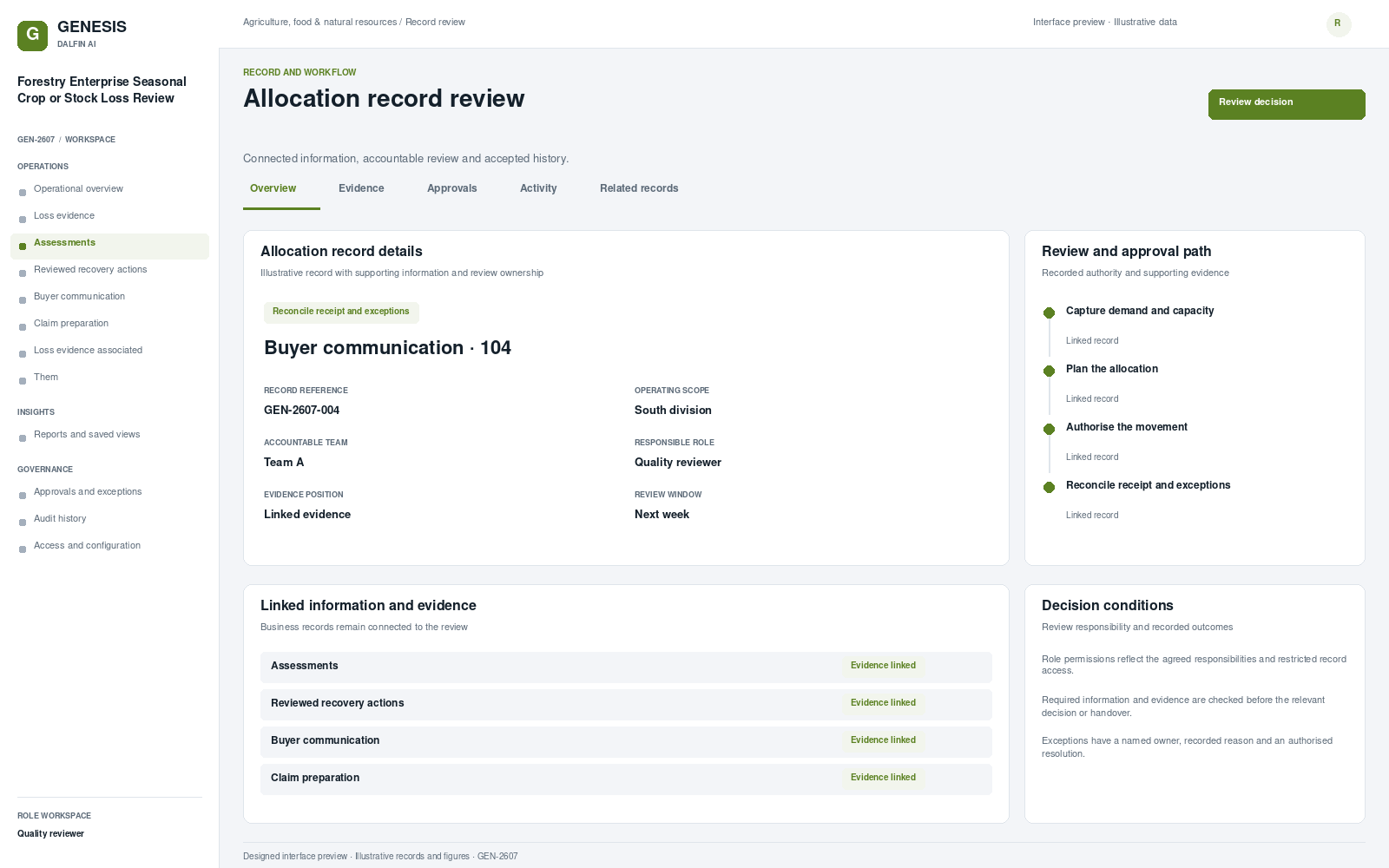 Forestry Enterprise Seasonal Crop or Stock Loss Review record interface preview; illustrative records and figures.
