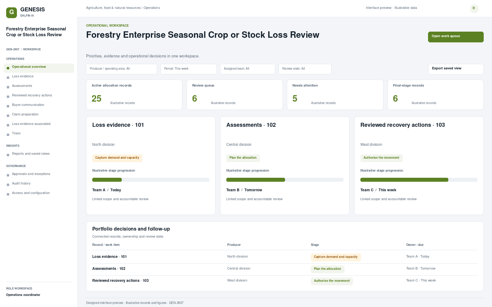 Forestry Enterprise Seasonal Crop or Stock Loss Review workspace interface preview; illustrative records and figures.