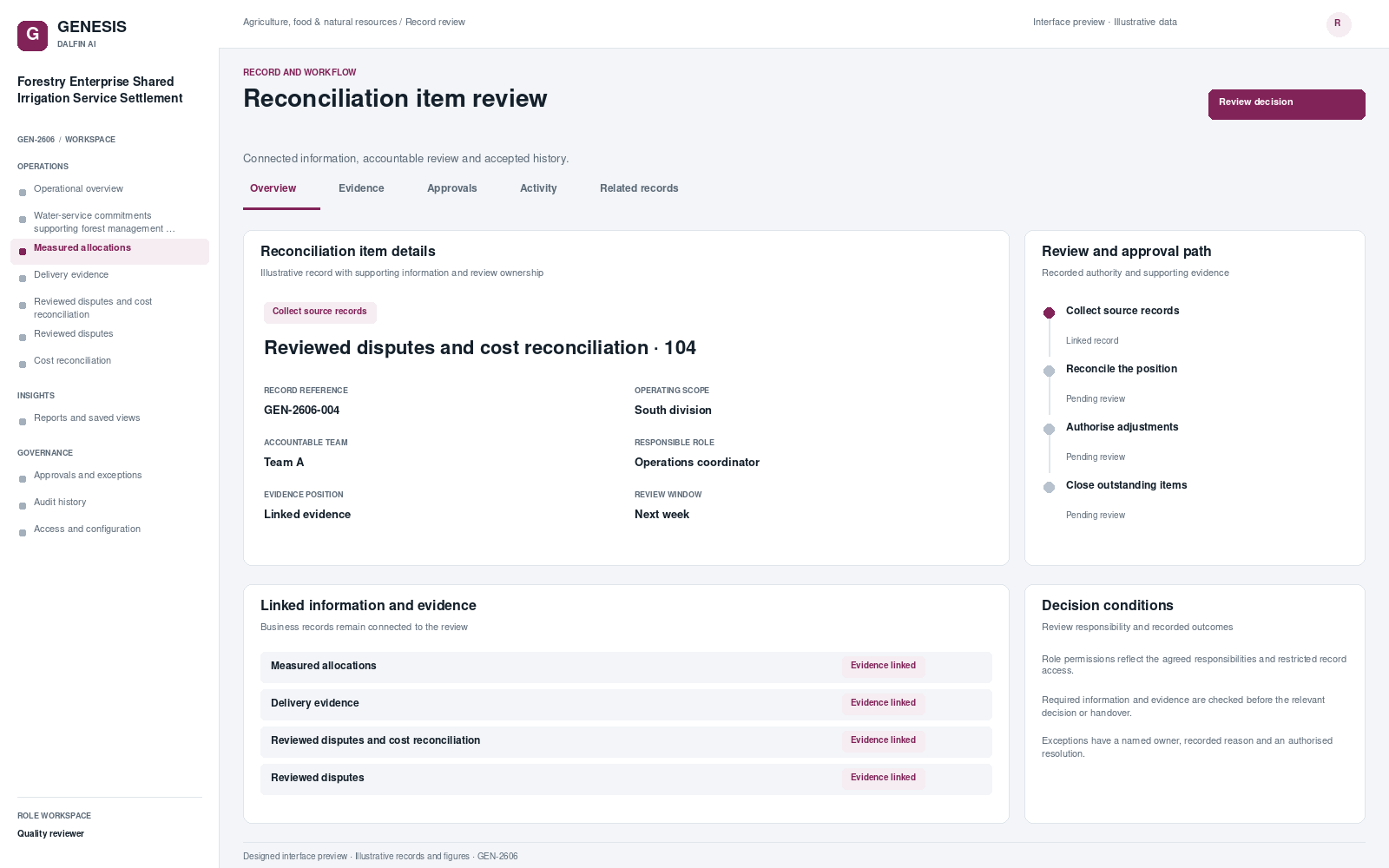 Forestry Enterprise Shared Irrigation Service Settlement record interface preview; illustrative records and figures.