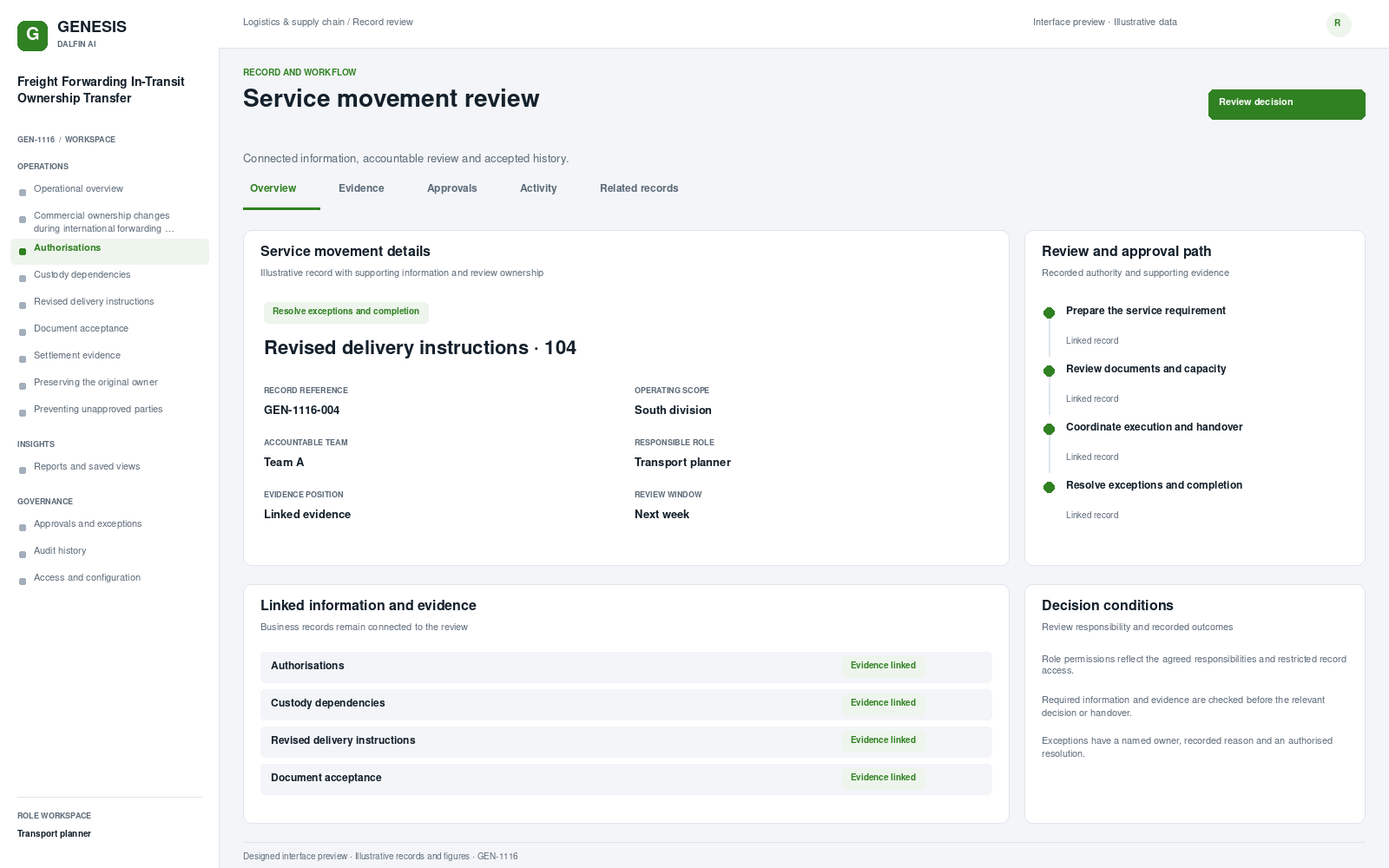 Freight Forwarding In-Transit Ownership Transfer record interface preview; illustrative records and figures.