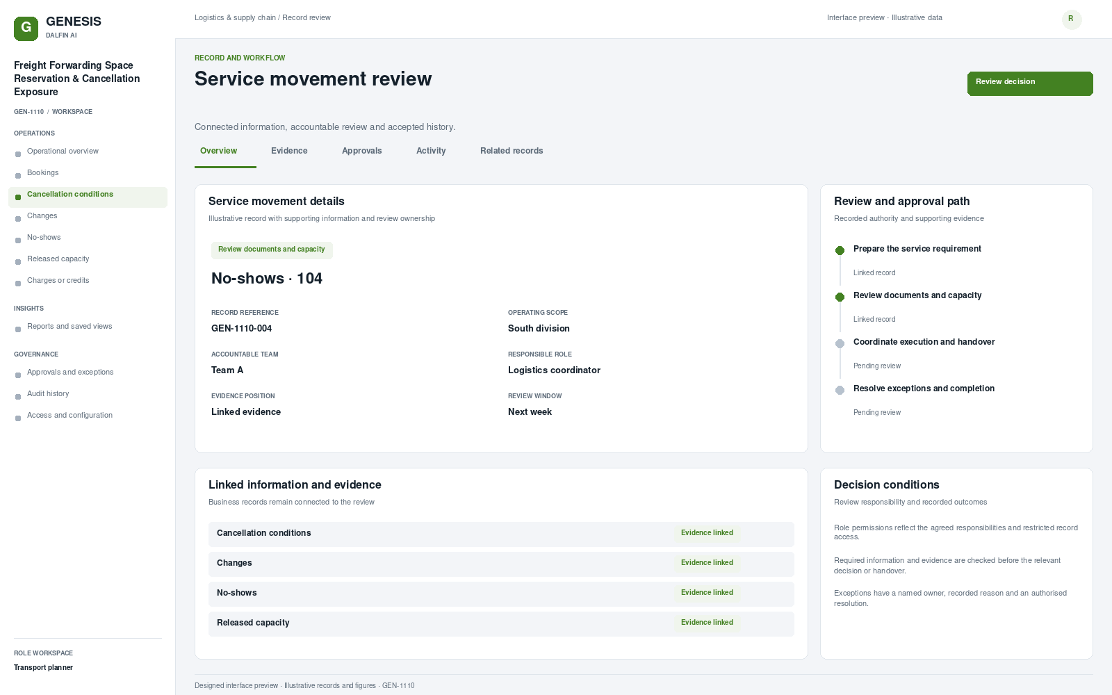 Freight Forwarding Space Reservation & Cancellation Exposure record interface preview; illustrative records and figures.