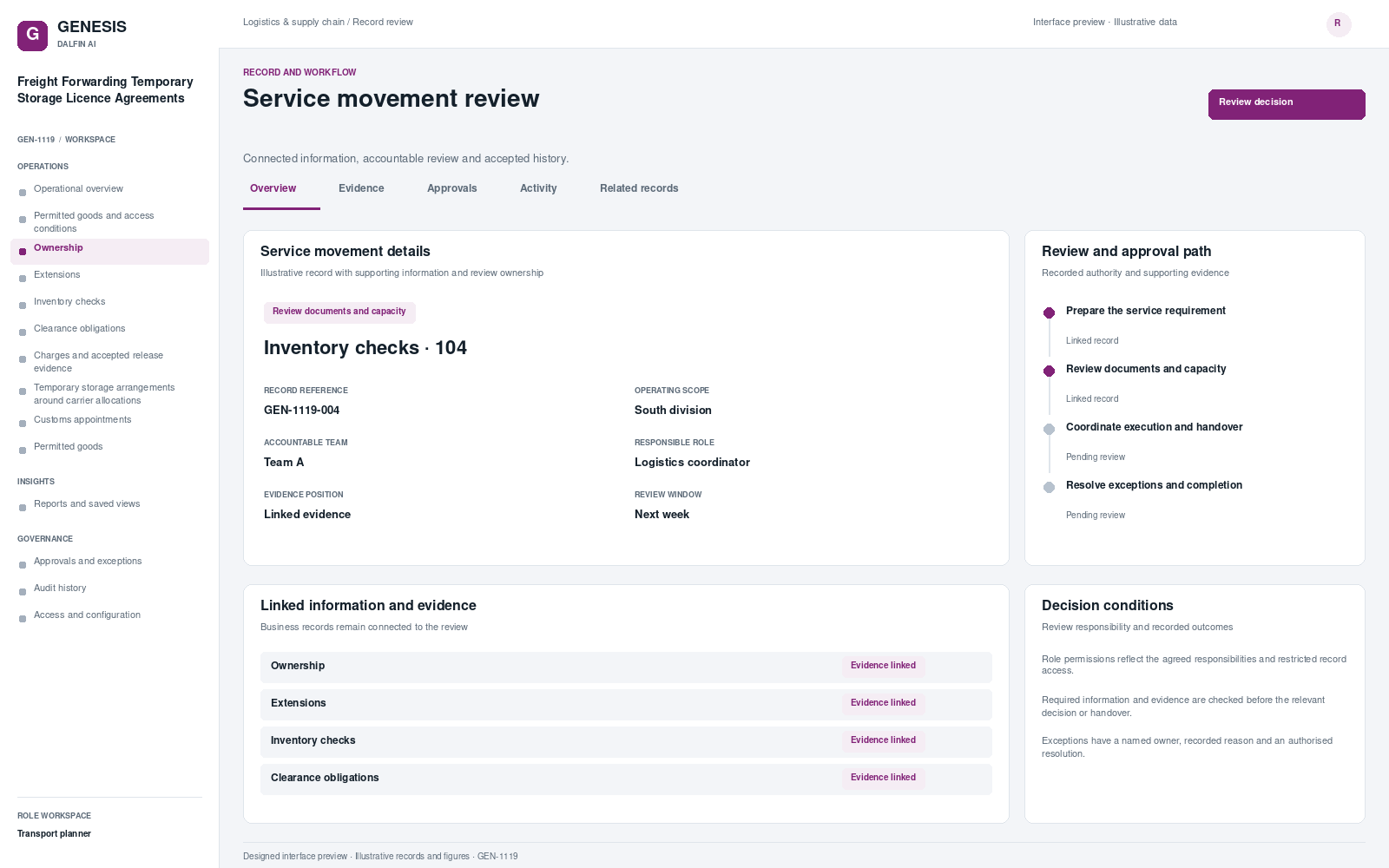 Freight Forwarding Temporary Storage Licence Agreements record interface preview; illustrative records and figures.