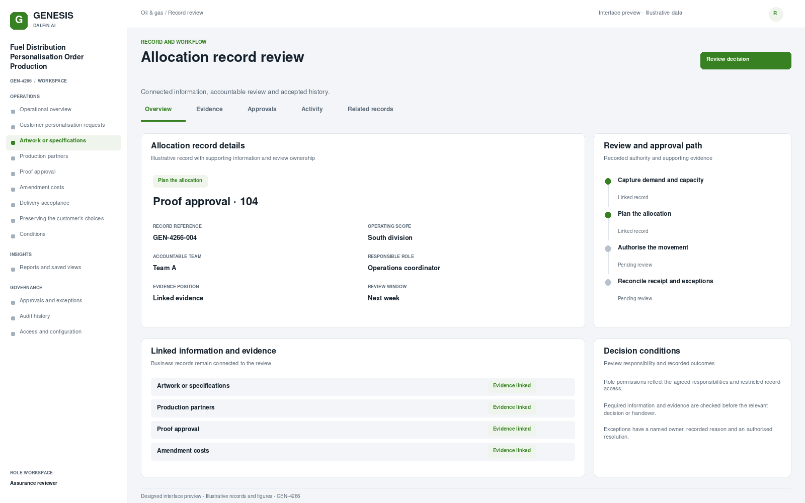 Fuel Distribution Personalisation Order Production record interface preview; illustrative records and figures.