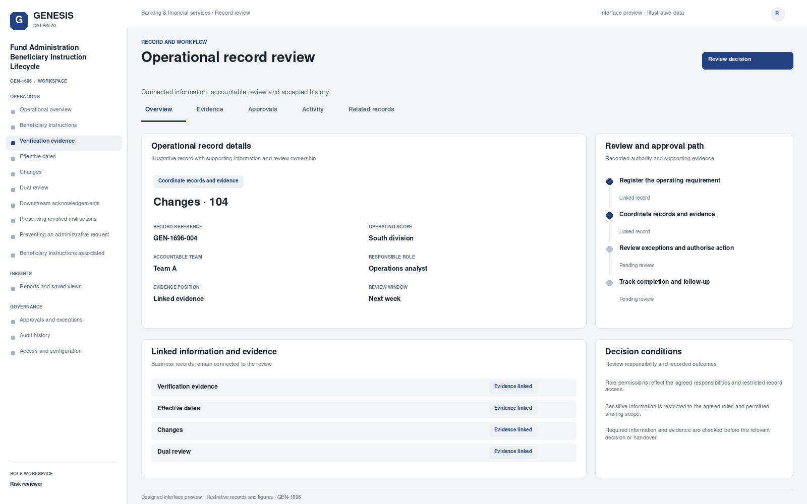 Fund Administration Beneficiary Instruction Lifecycle record interface preview; illustrative records and figures.